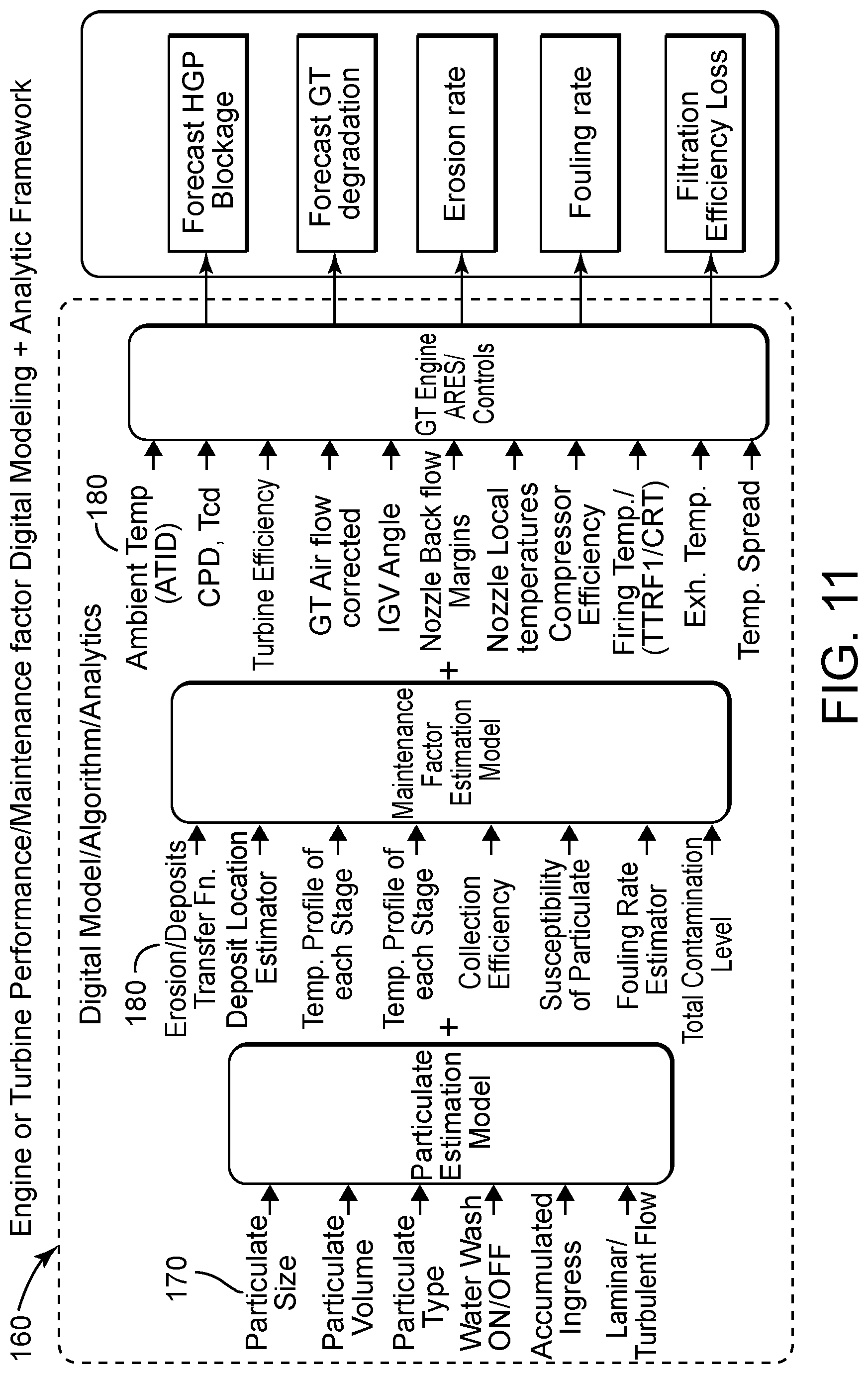Patent US12618375 Figure 10 – Systems and methods for estimating integrity and efficiency of an inlet filtration system for turbine systems and for recommending mitigation actions