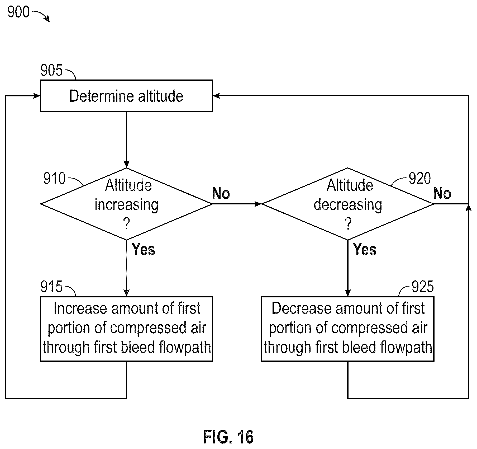 Patent US12618378 Figure 15 – Gas turbine engine