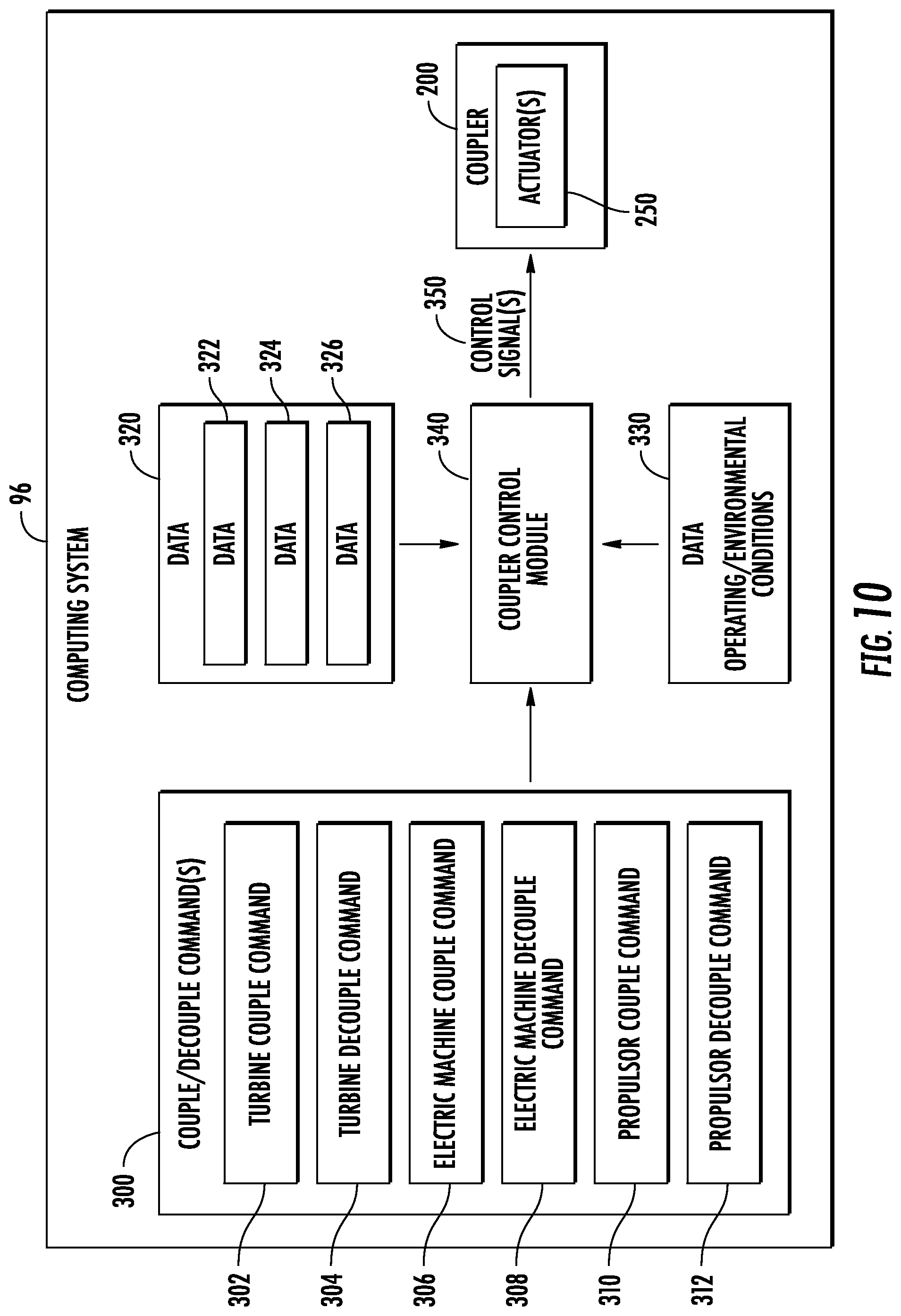Patent US12618385 Figure 7 – Hybrid-electric propulsion system equipped with a coupler for switching between modes of operation