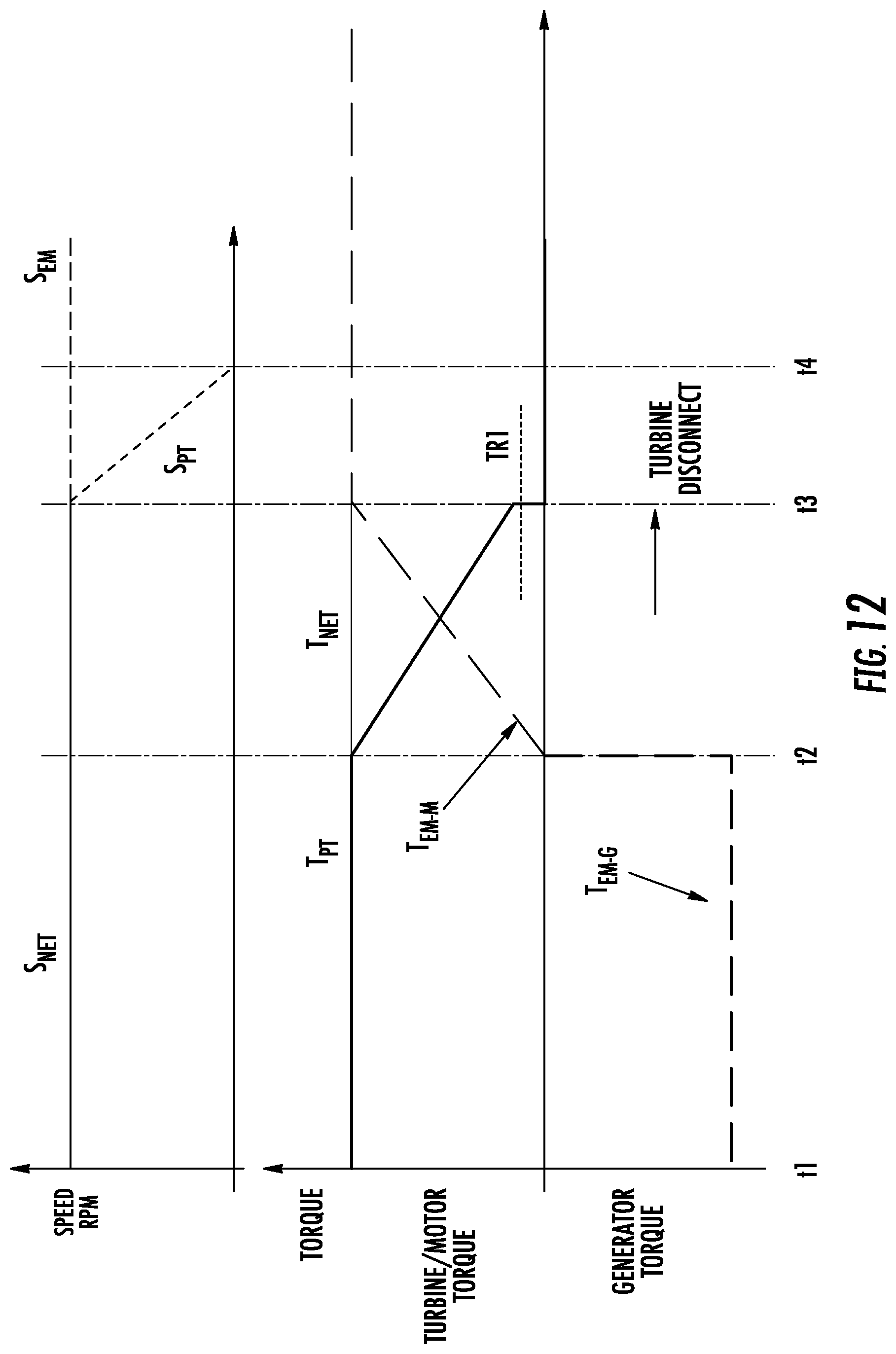 Patent US12618385 Figure 9 – Hybrid-electric propulsion system equipped with a coupler for switching between modes of operation