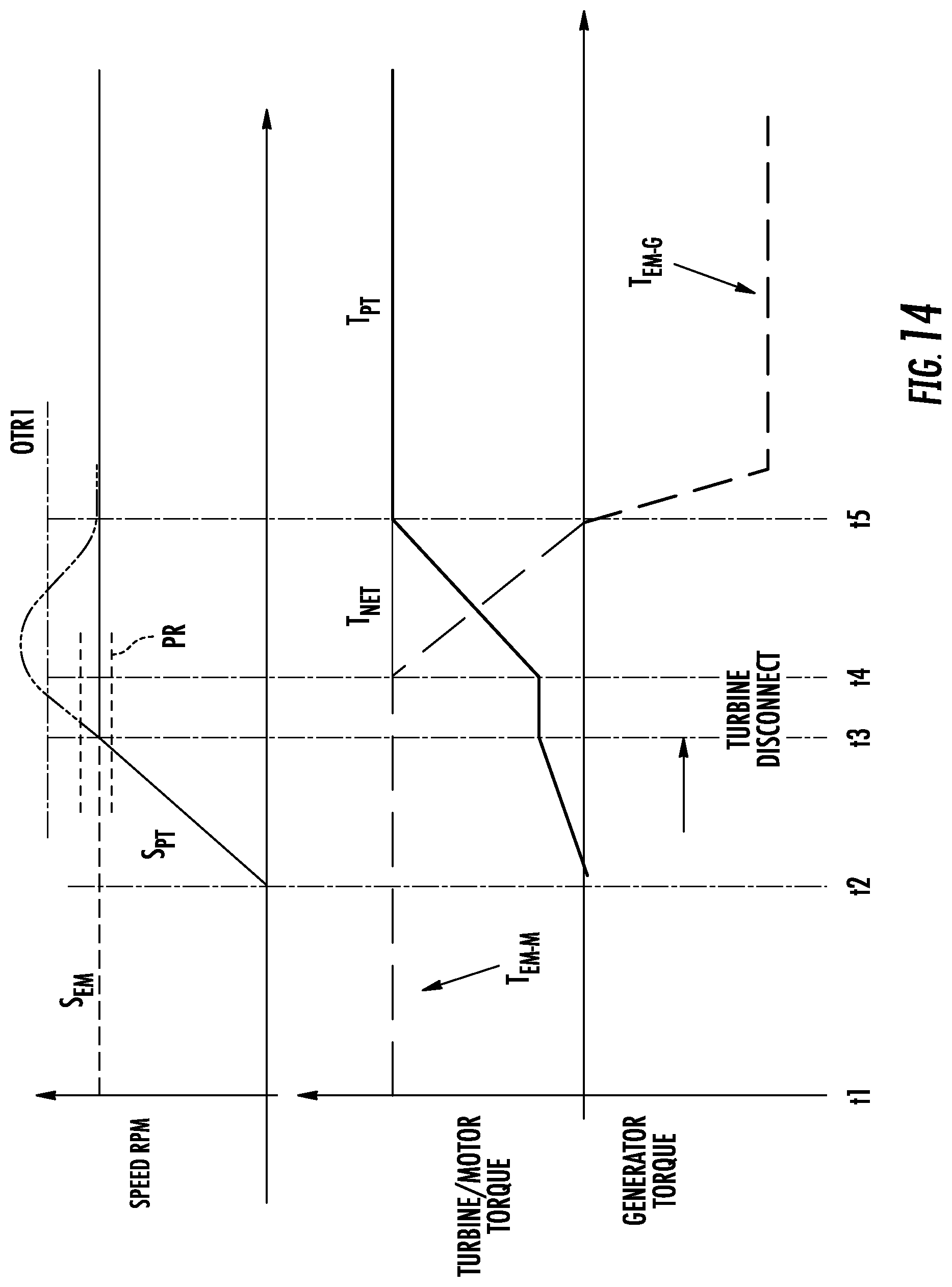 Patent US12618385 Figure 11 – Hybrid-electric propulsion system equipped with a coupler for switching between modes of operation