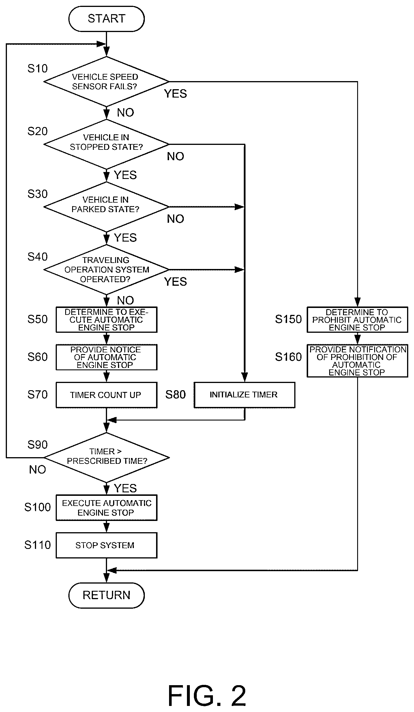 Patent US12618389 Figure 2 – Vehicle control method and vehicle control device