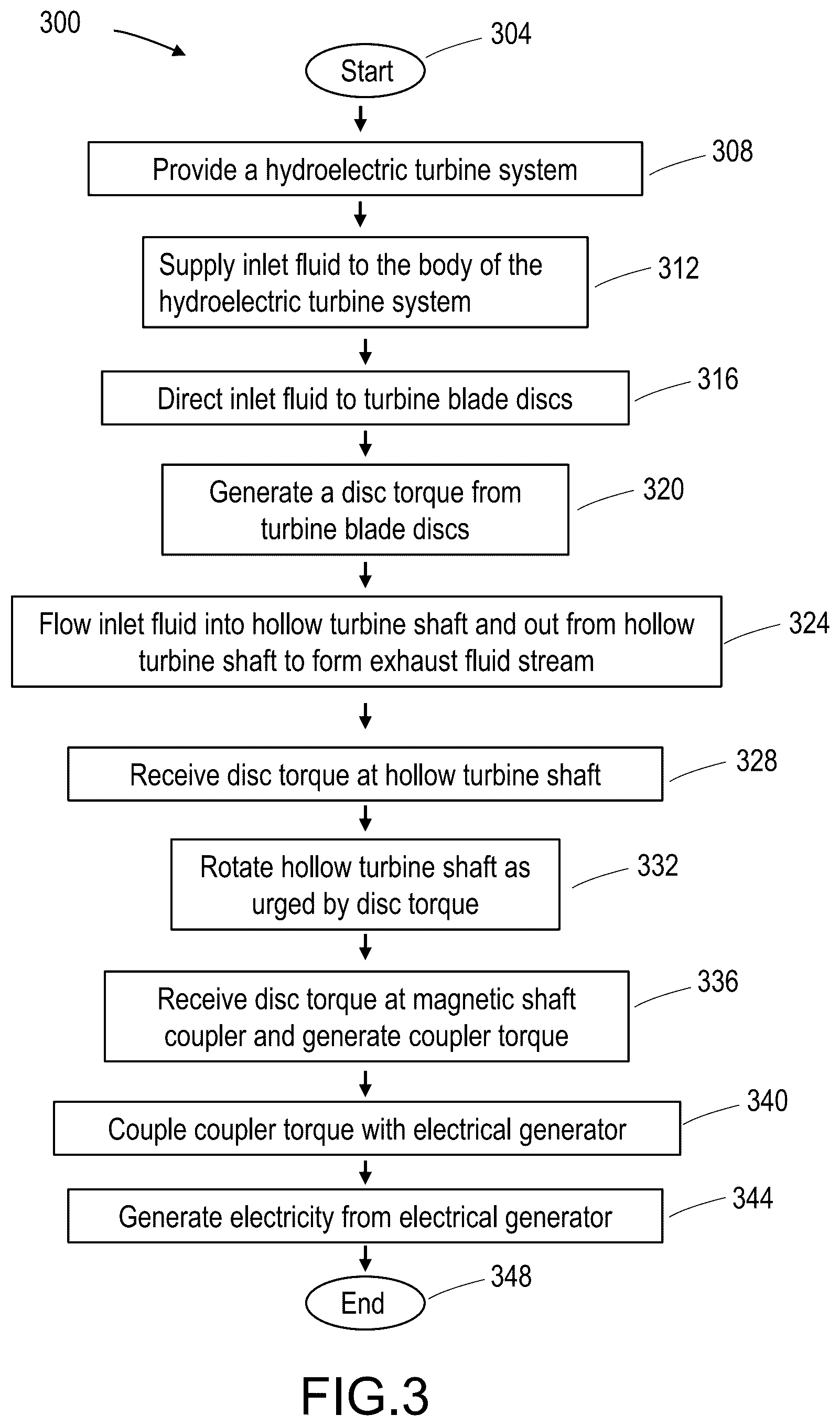 Patent US12618390 Figure 3 – Fluid turbine system and method of use