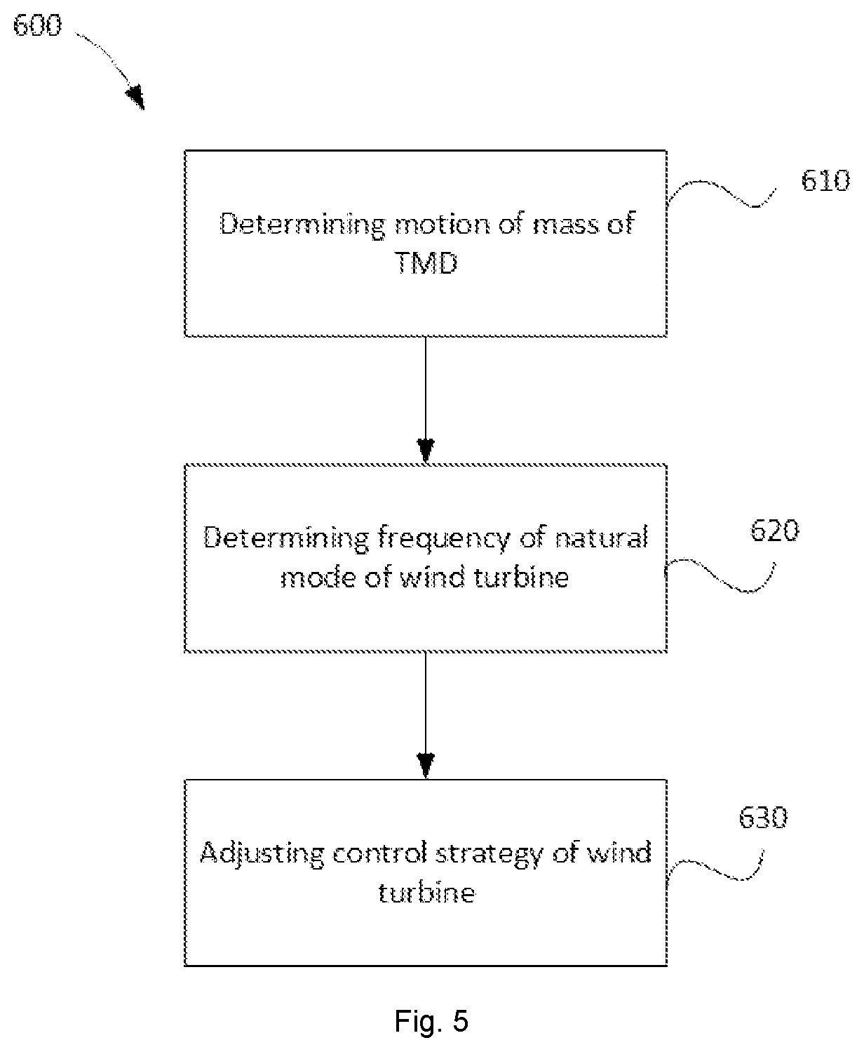 Patent US12618393 Figure 4 – Determination of oscillation frequencies of wind turbines and related methods
