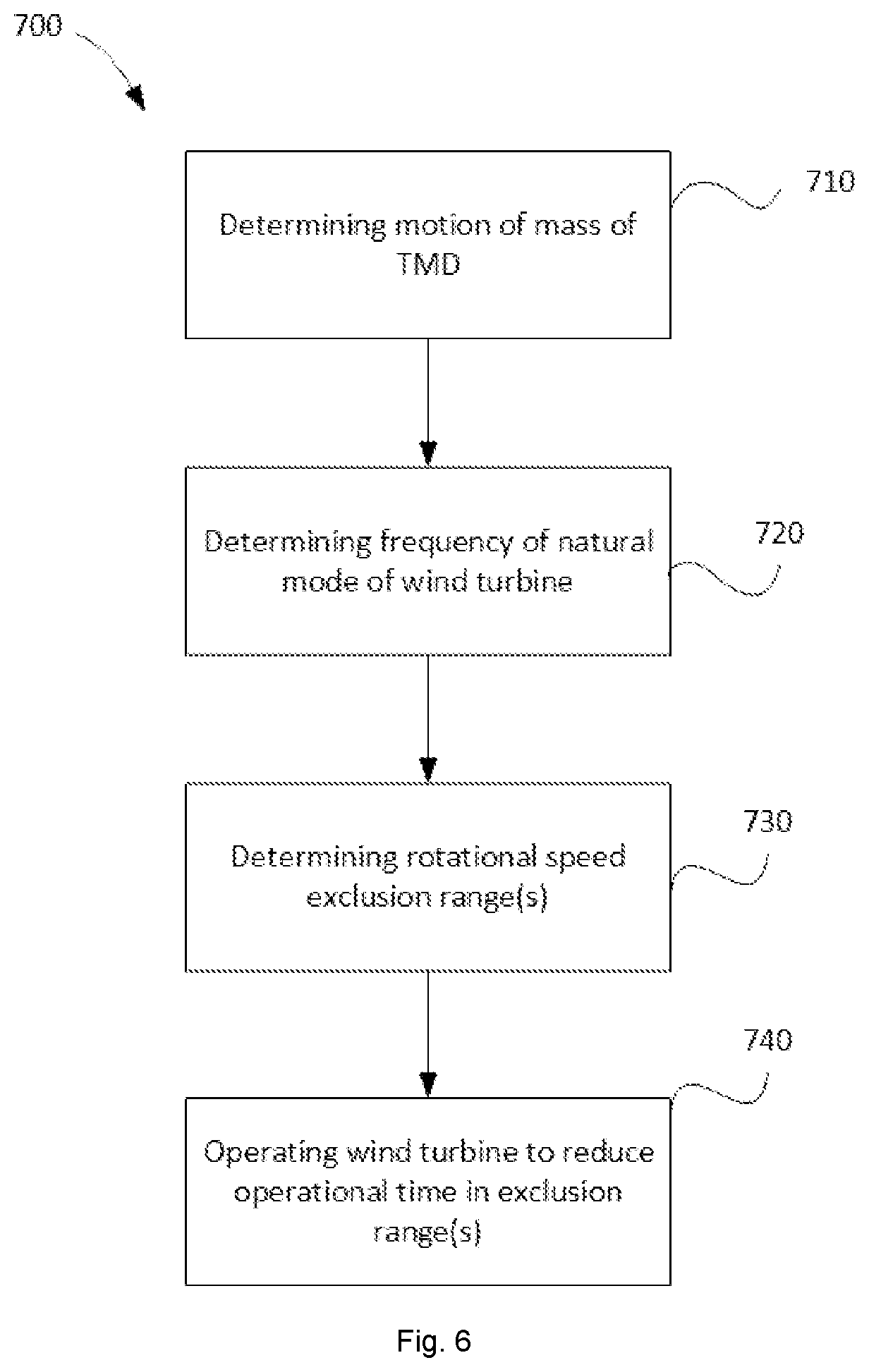 Patent US12618393 Figure 5 – Determination of oscillation frequencies of wind turbines and related methods