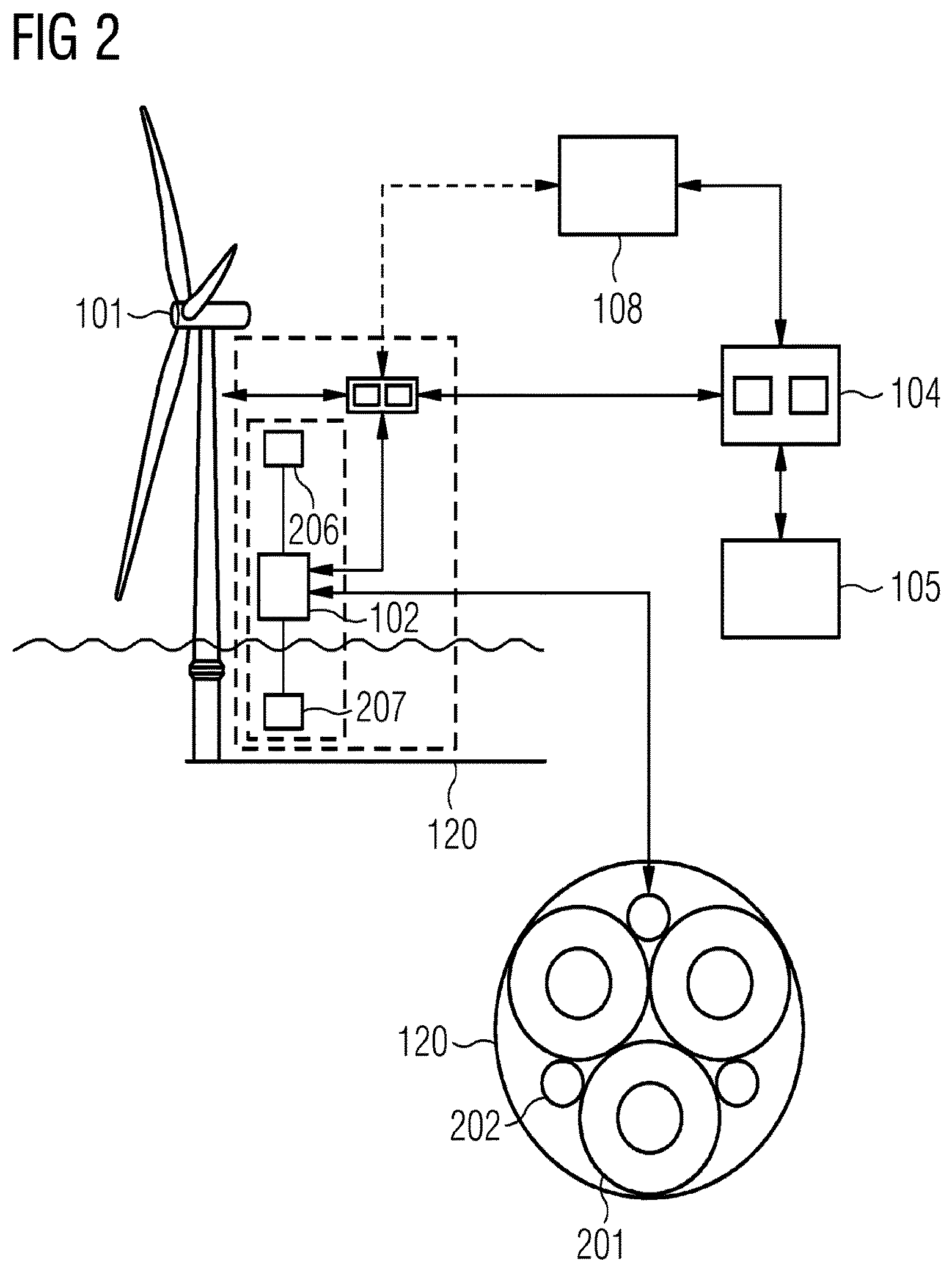 Patent US12618394 Figure 2 – Monitoring and control in a wind park