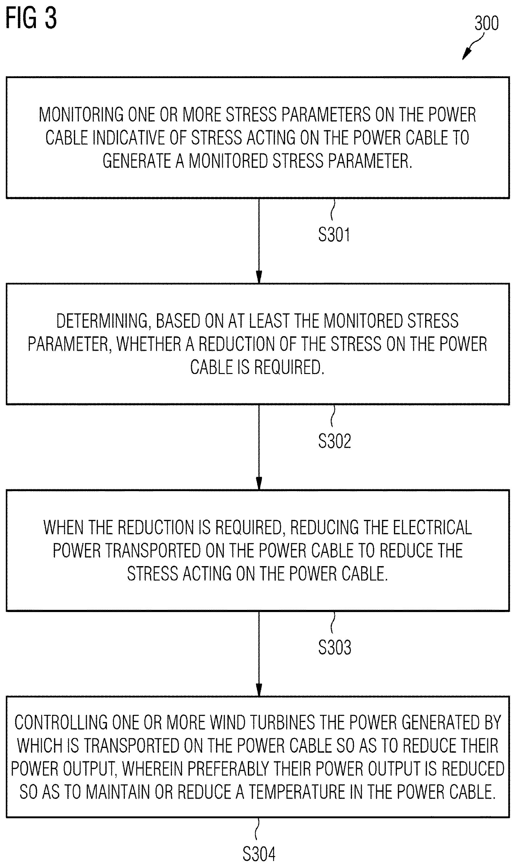 Patent US12618394 Figure 3 – Monitoring and control in a wind park