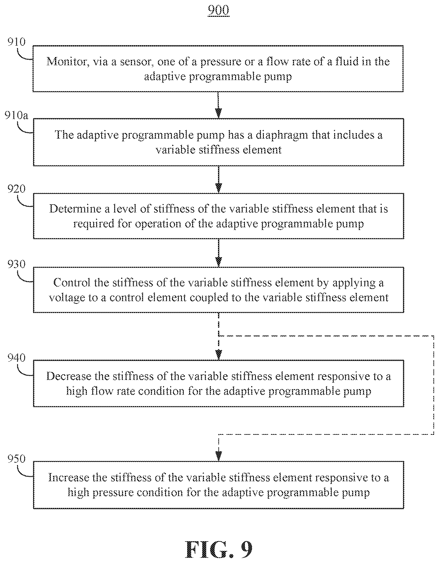 Patent US12618403 Figure 6 – Adaptive programmable pump