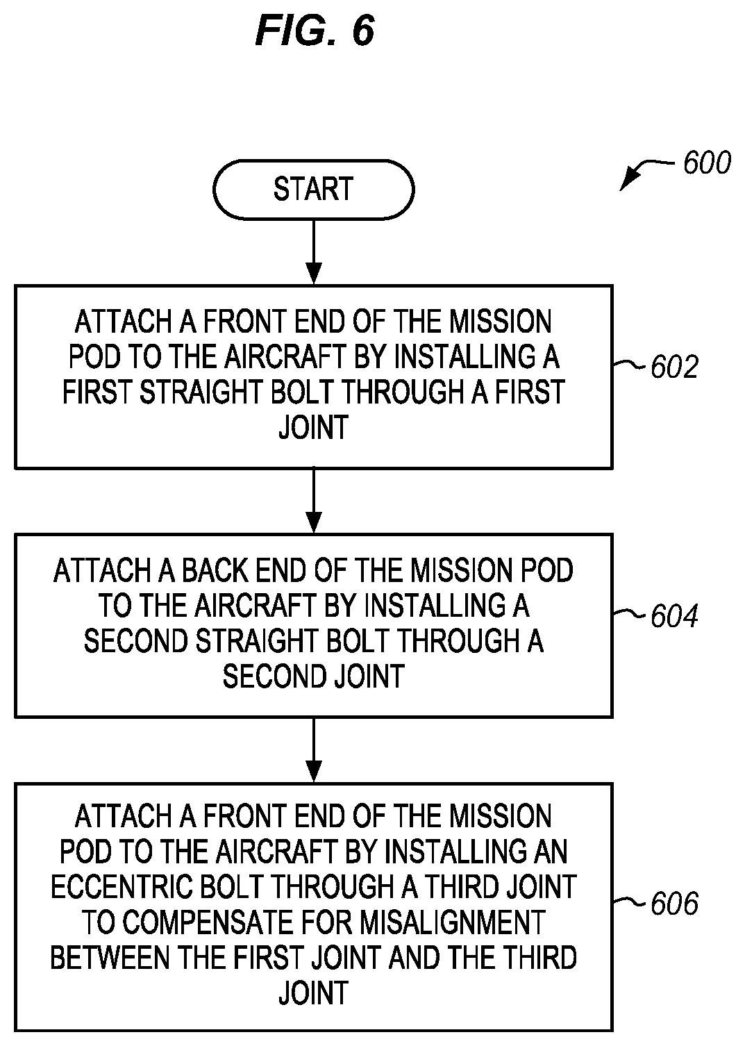 Patent US12618429 Figure 7 – Eccentric bolt for attaching mission pod to aircraft