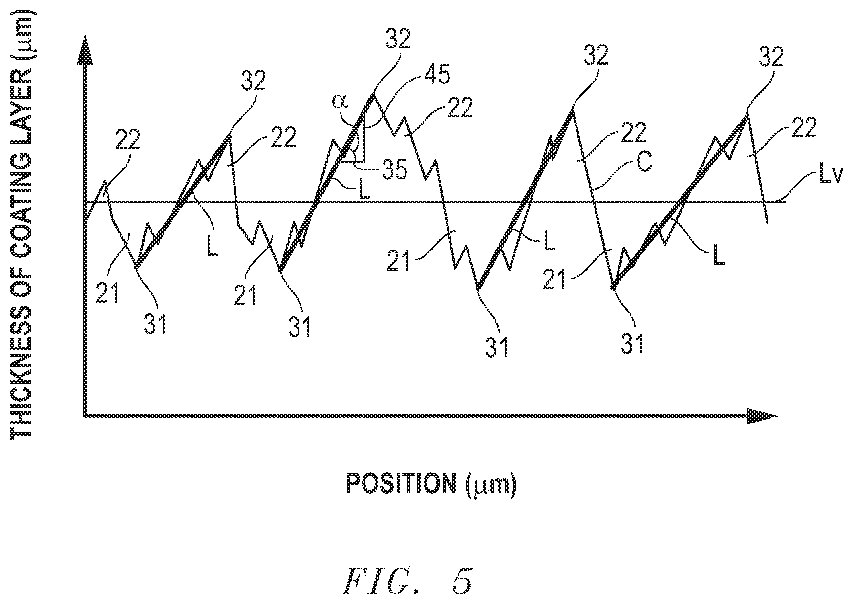 Patent US12618438 Figure 3 – Sliding material, bearing, and methods of making and using the same