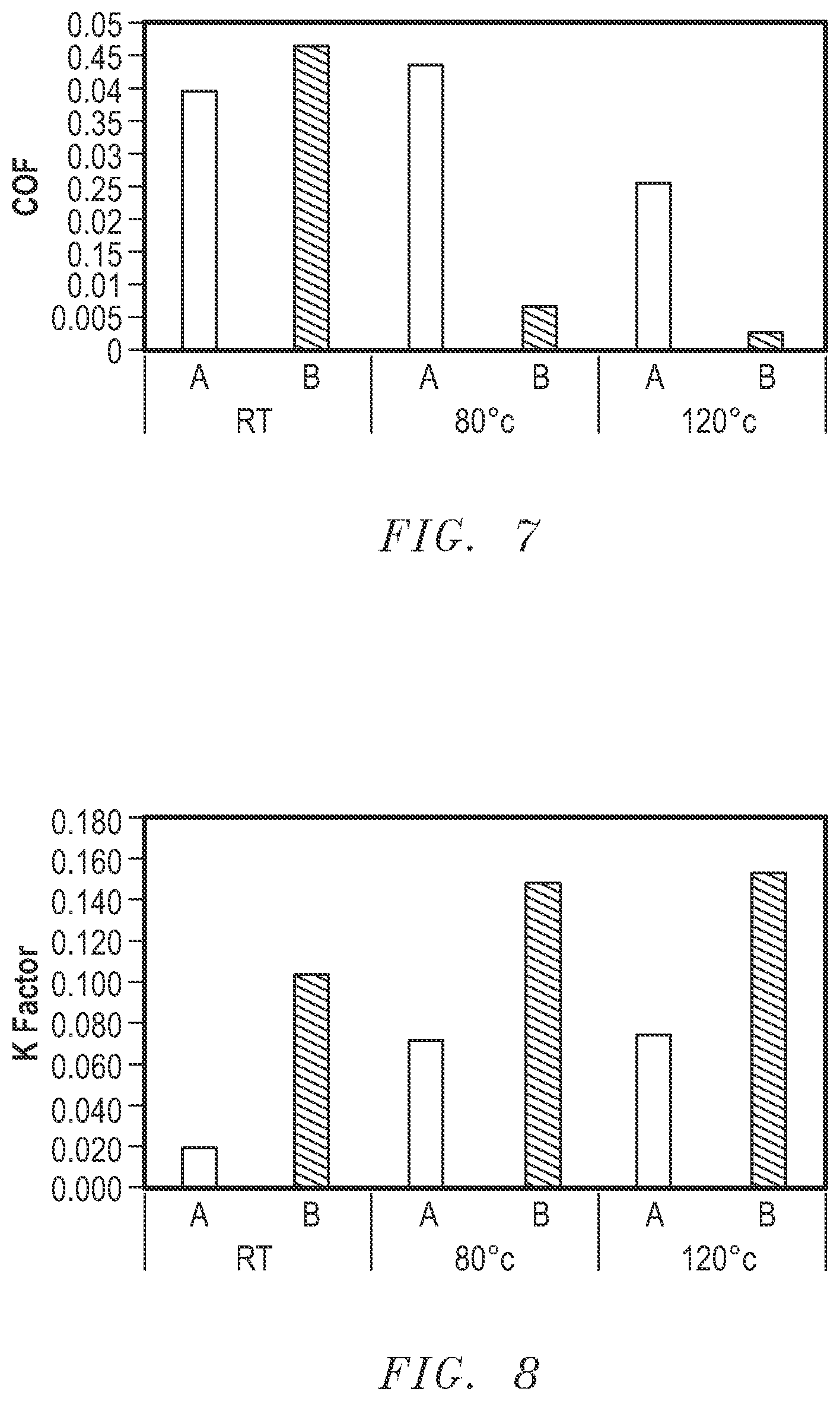 Patent US12618438 Figure 5 – Sliding material, bearing, and methods of making and using the same