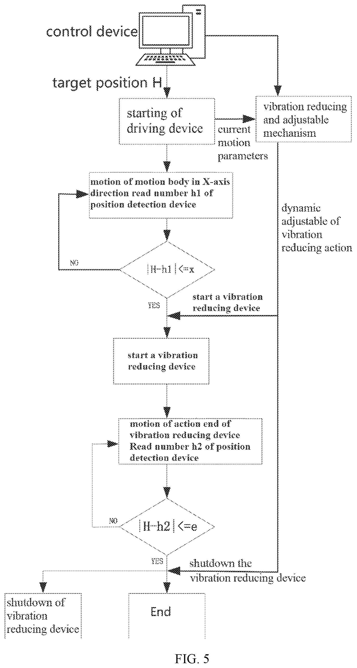 Patent US12618451 Figure 3 – Rapid active vibration reduction method for high-speed motion stage