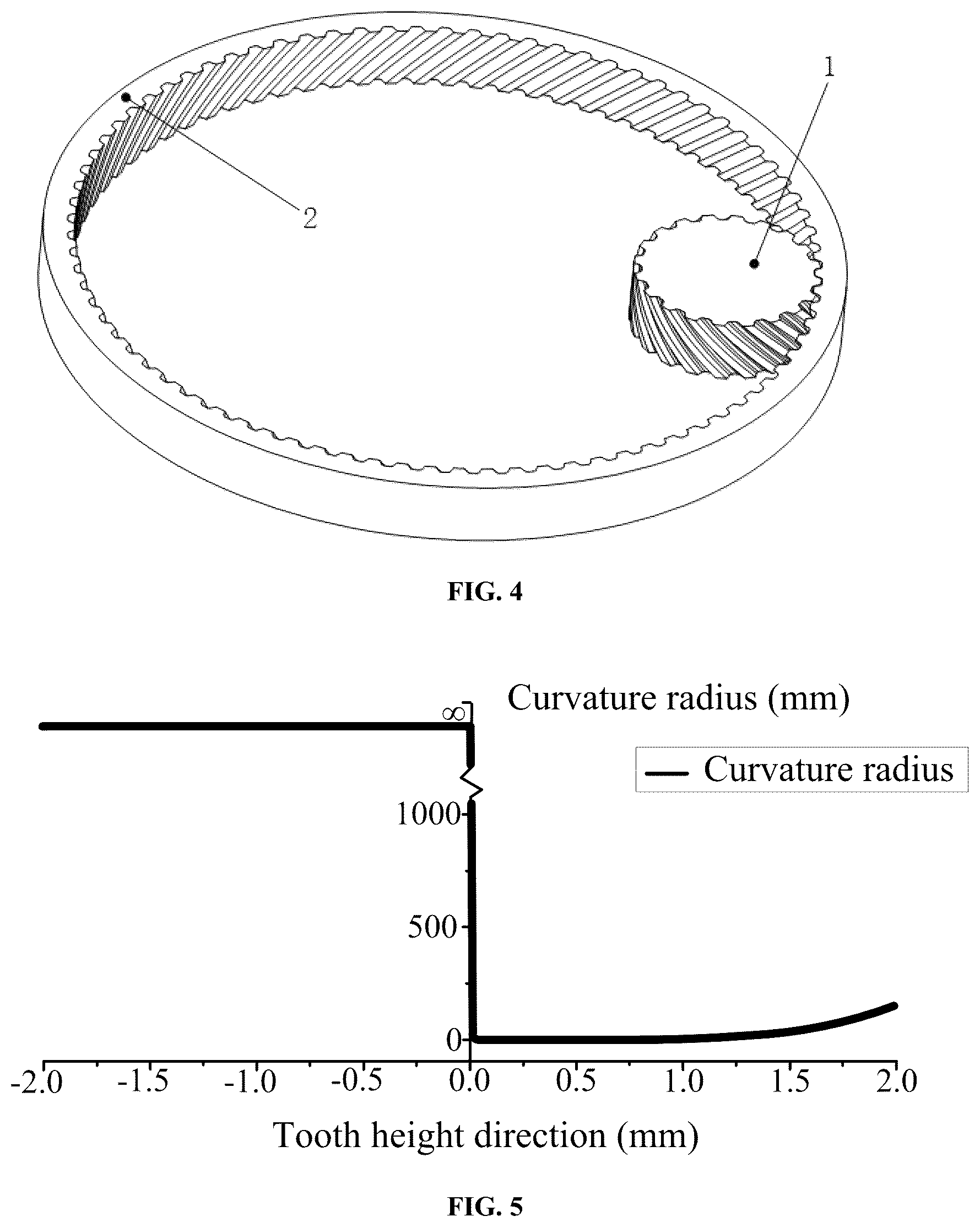 Patent US12618459 Figure 4 – Internal meshing cylindrical gear pair with constant meshing characteristics constructed tooth pair