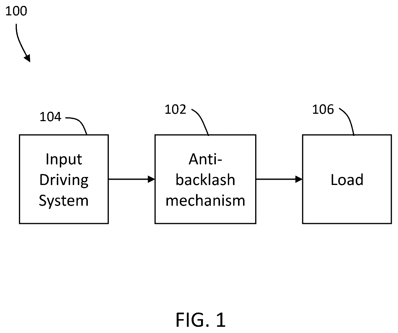 Patent US12618465 Figure 1 – Anti-backlash system and method of manufacture