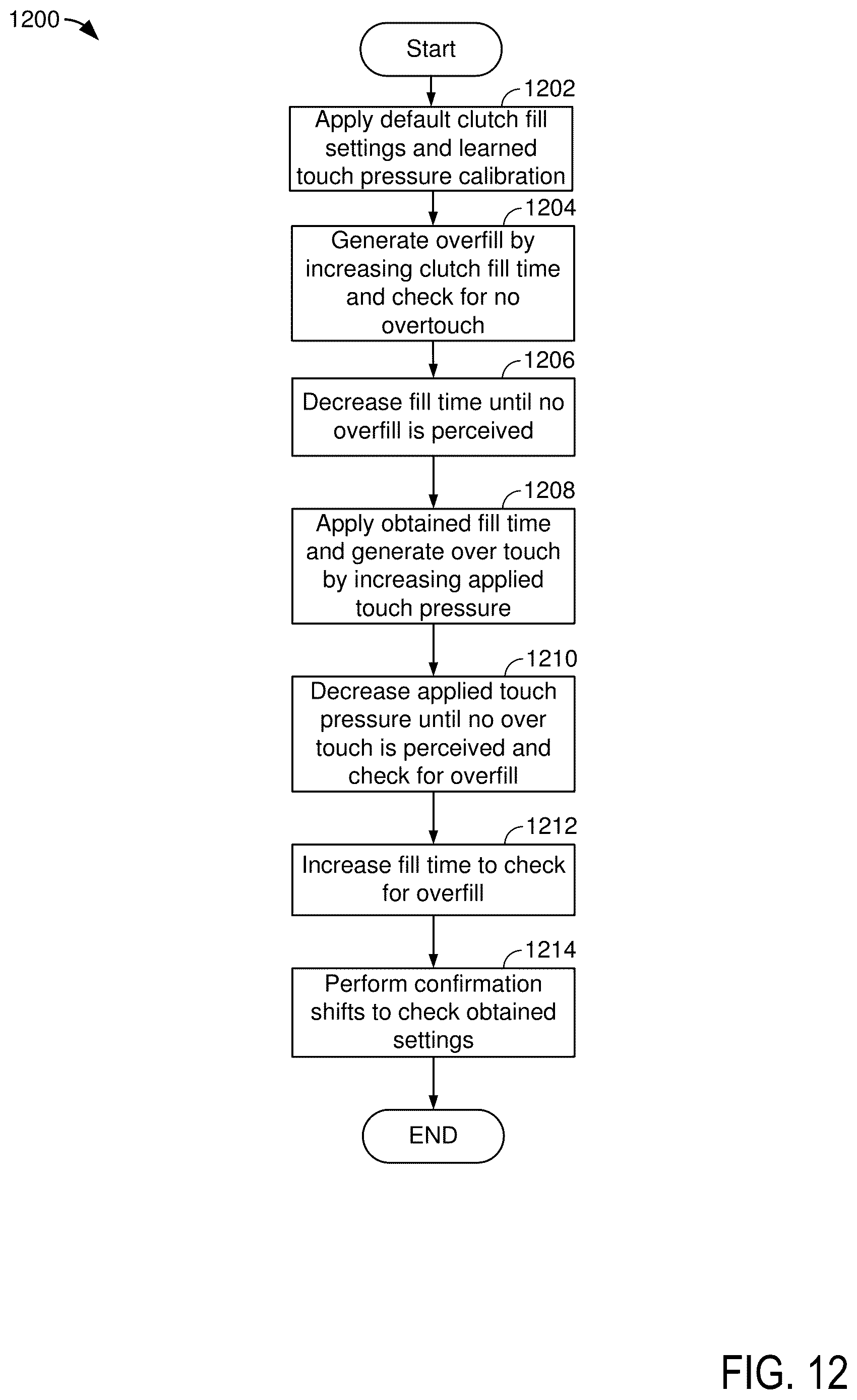 Patent US12618466 Figure 9 – System and method for calibrating transmission