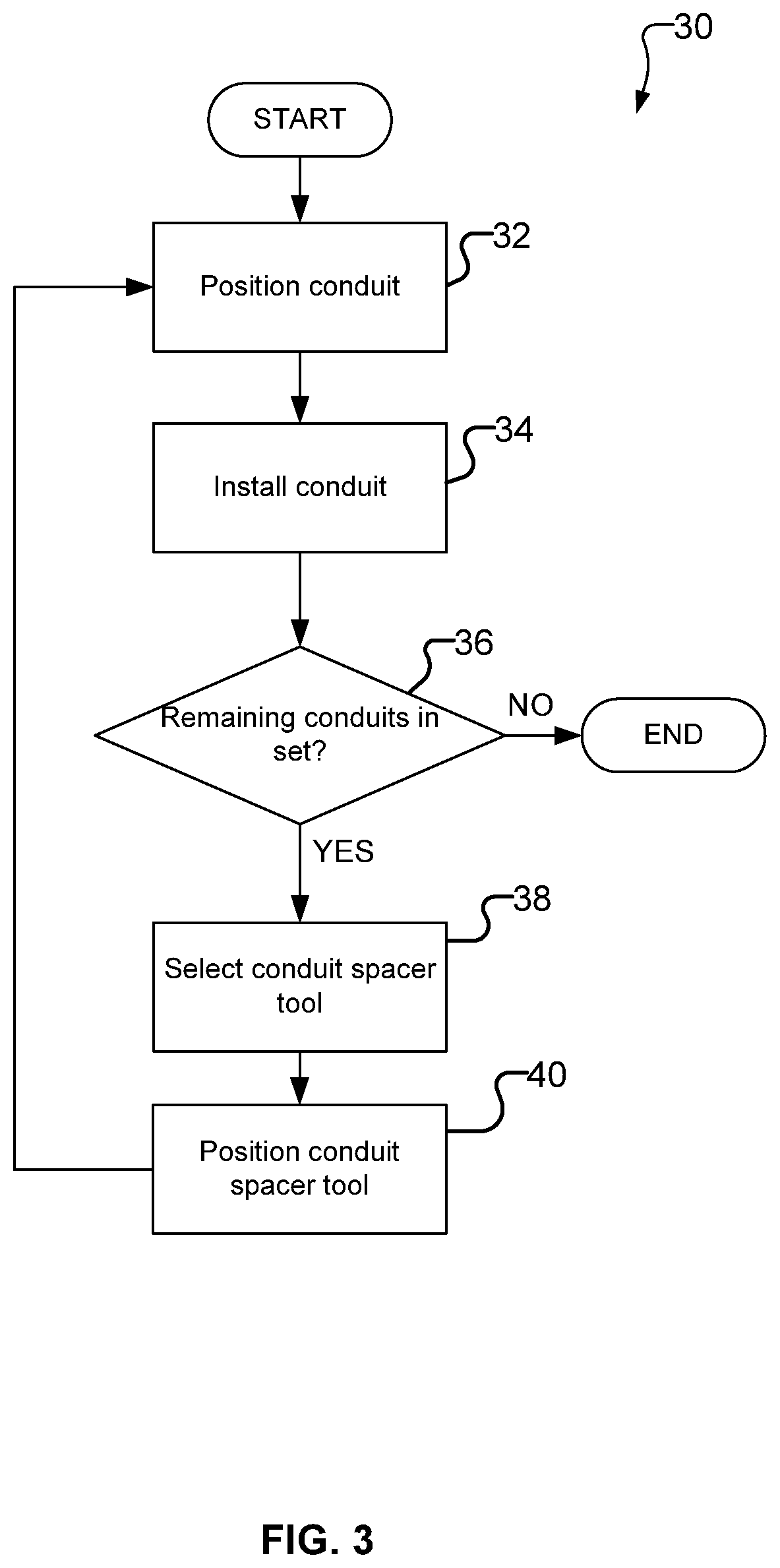 Patent US12618492 Figure 3 – Conduit alignment tools and methods