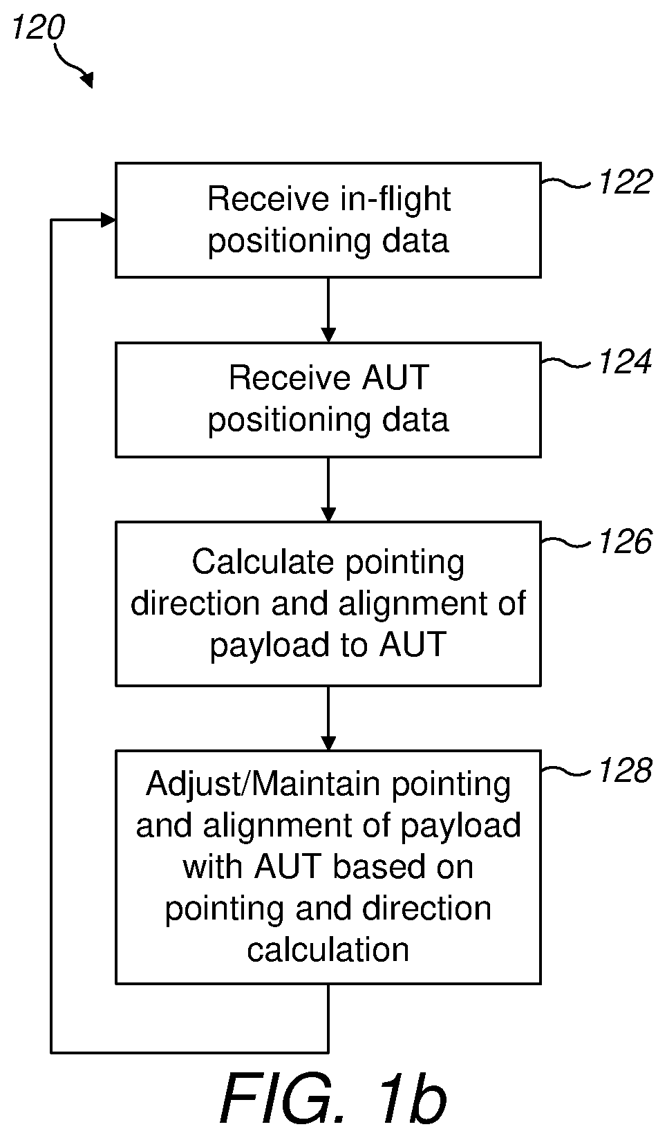 Patent US12618507 Figure 2 – Gimbal stabilisation system