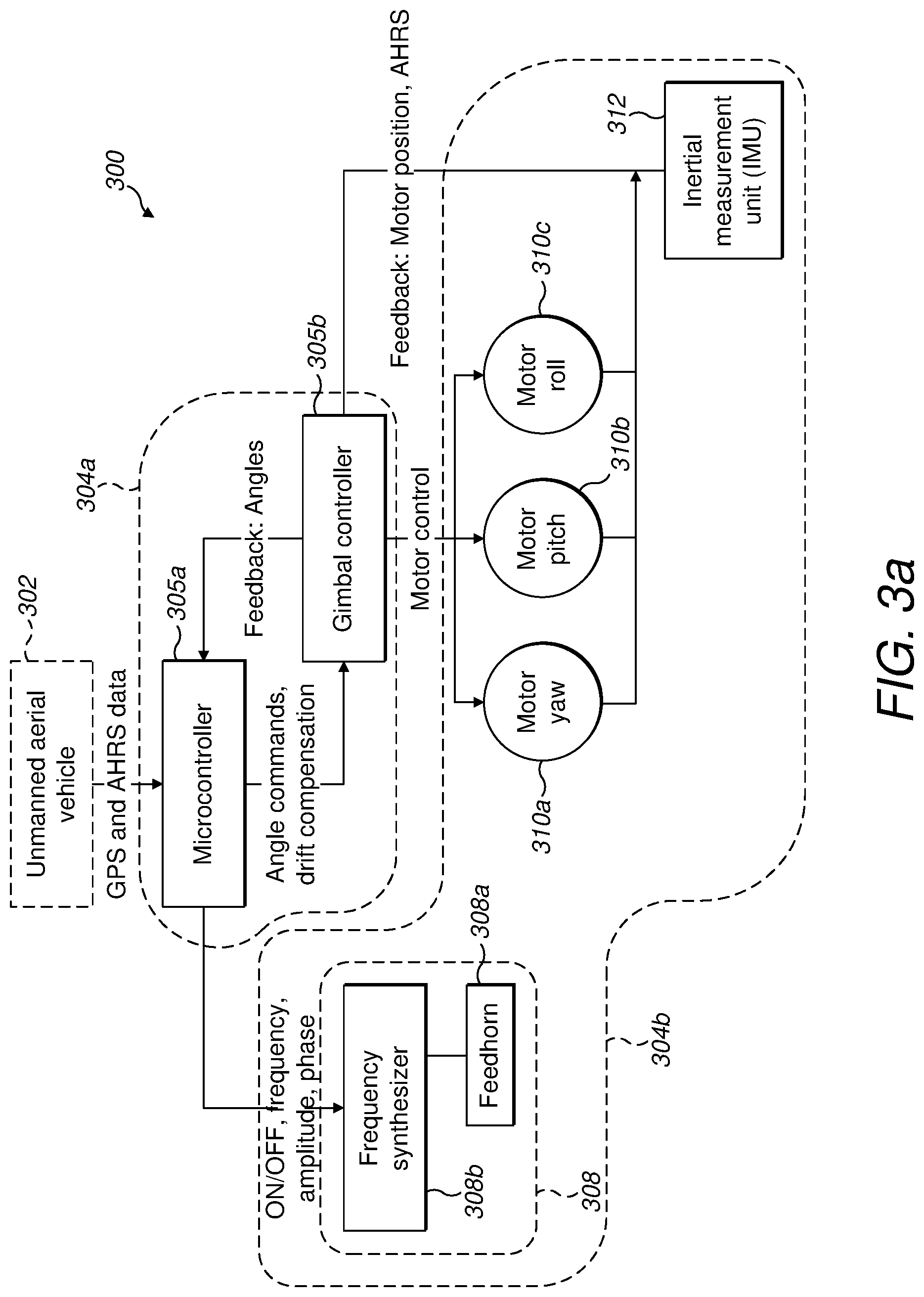 Patent US12618507 Figure 7 – Gimbal stabilisation system