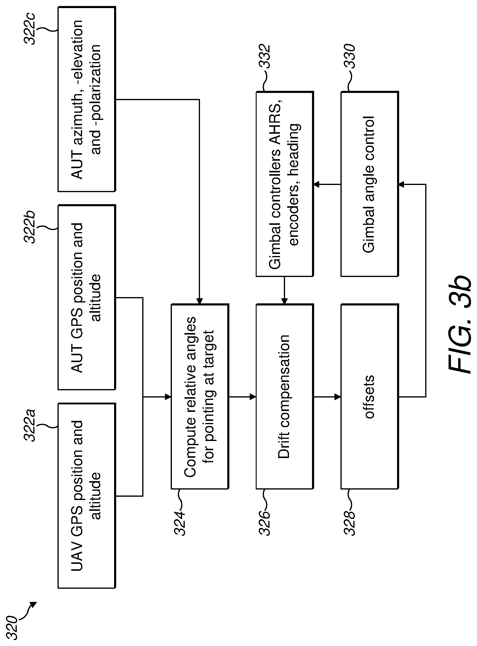 Patent US12618507 Figure 8 – Gimbal stabilisation system