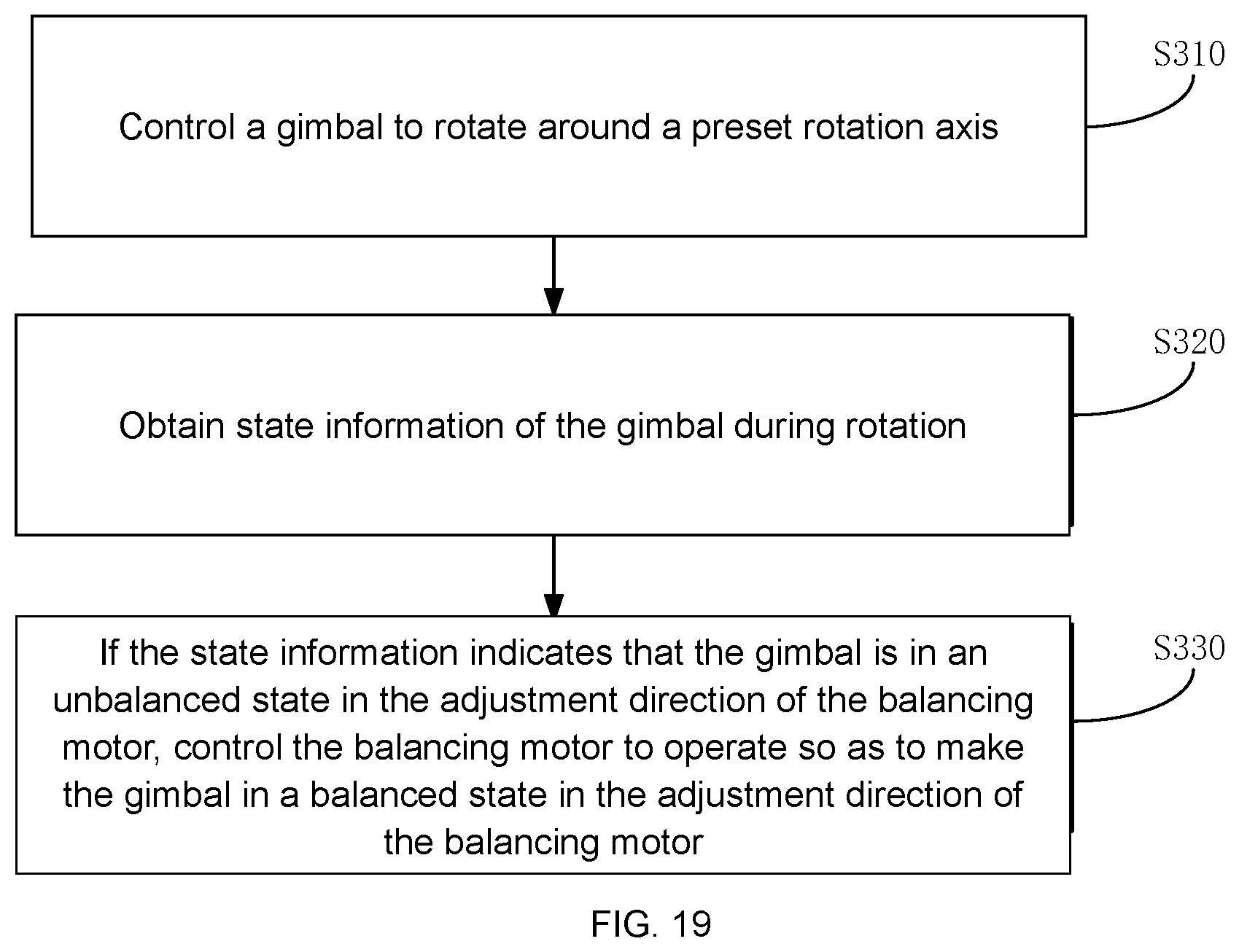 Patent US12618508 Figure 19 – Gimbal, leveling method and control method thereof, leveling motor and gimbal assembly
