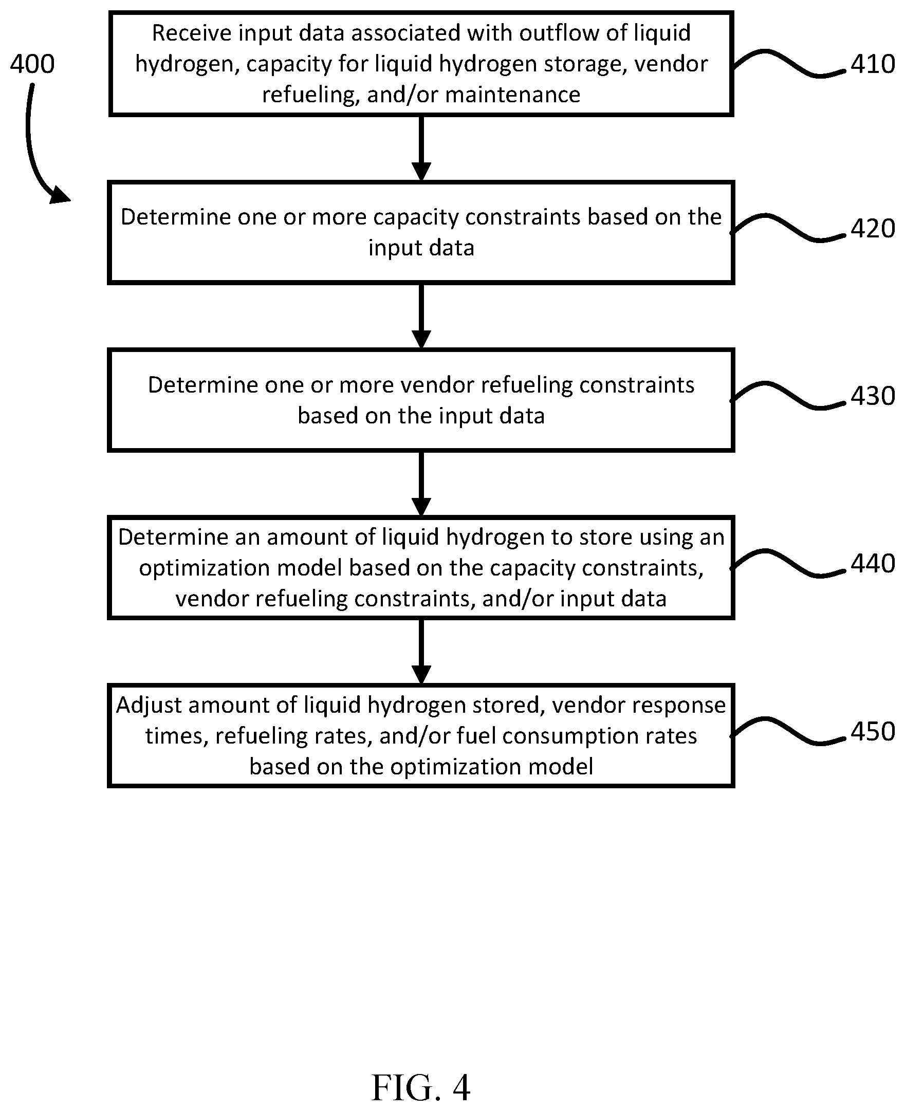 Patent US12618521 Figure 4 – Hydrogen fueling and storage optimization model