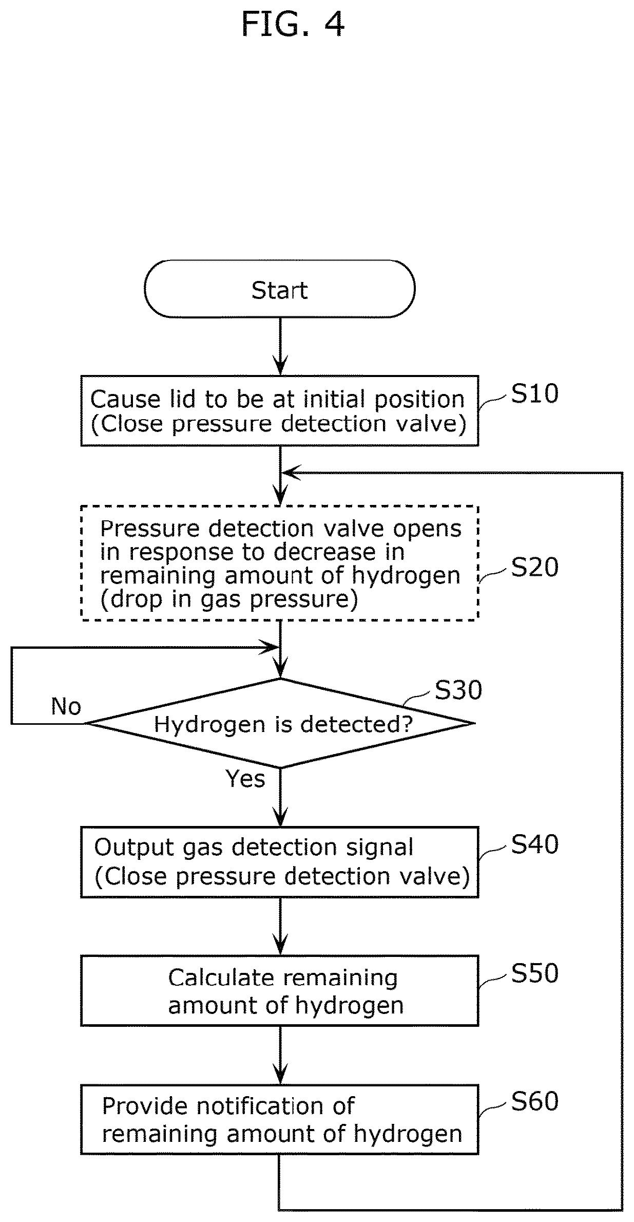 Patent US12618524 Figure 4 – Gas detection system and gas detection method