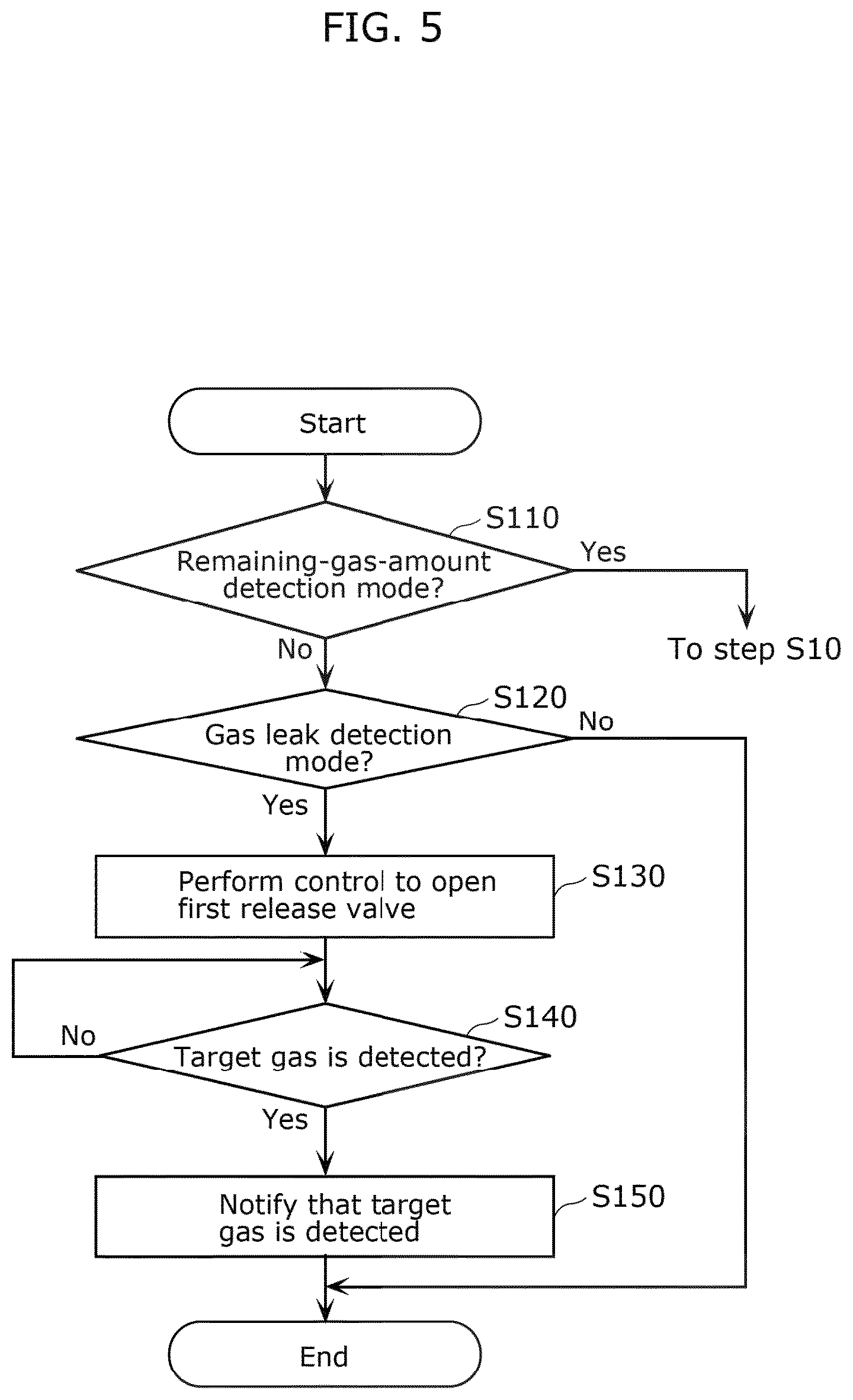 Patent US12618524 Figure 5 – Gas detection system and gas detection method