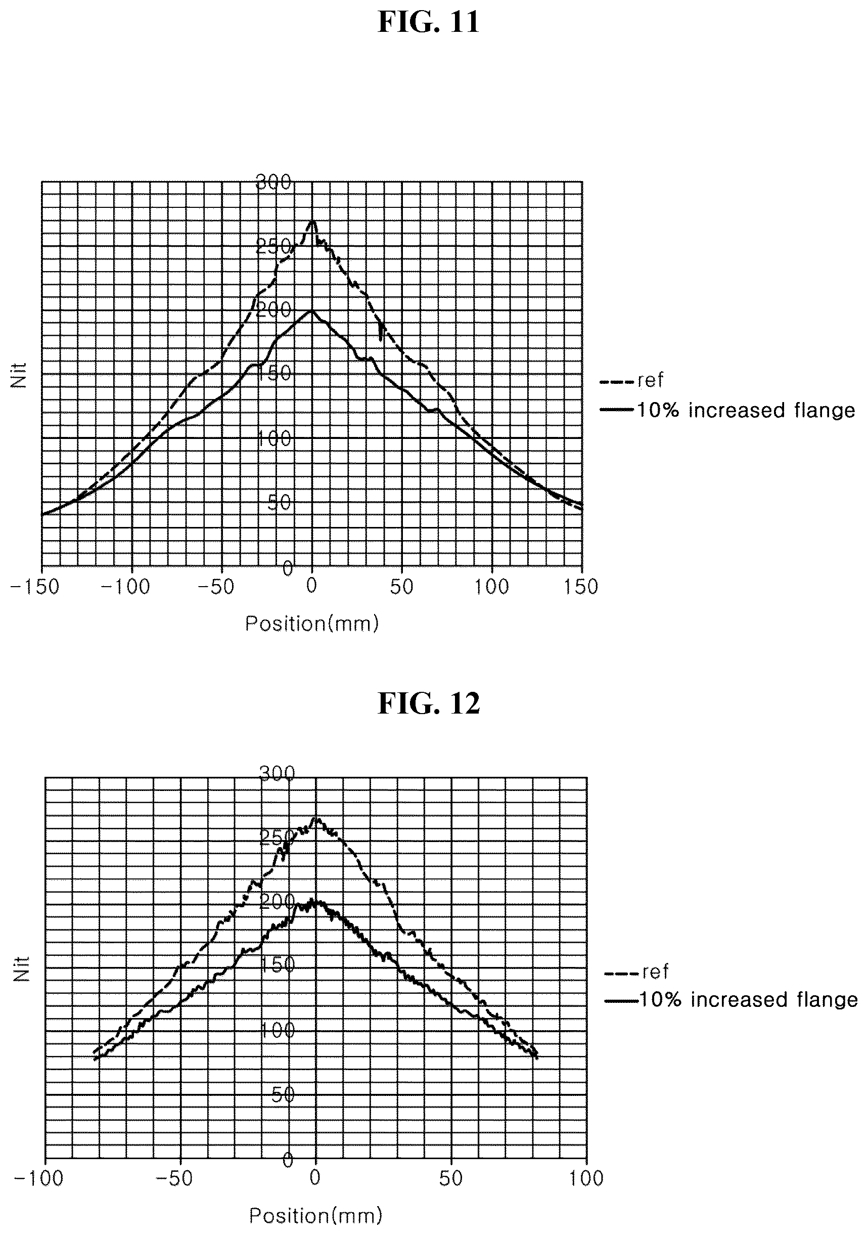 Patent US12618542 Figure 7 – Display device, backlight unit, light emitting module and lens