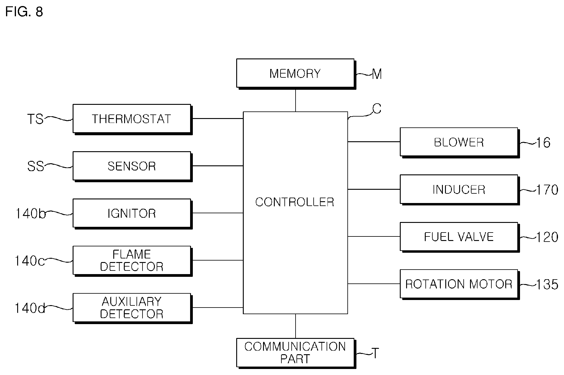Patent US12618559 Figure 8 – Gas furnace and air conditioner having the same