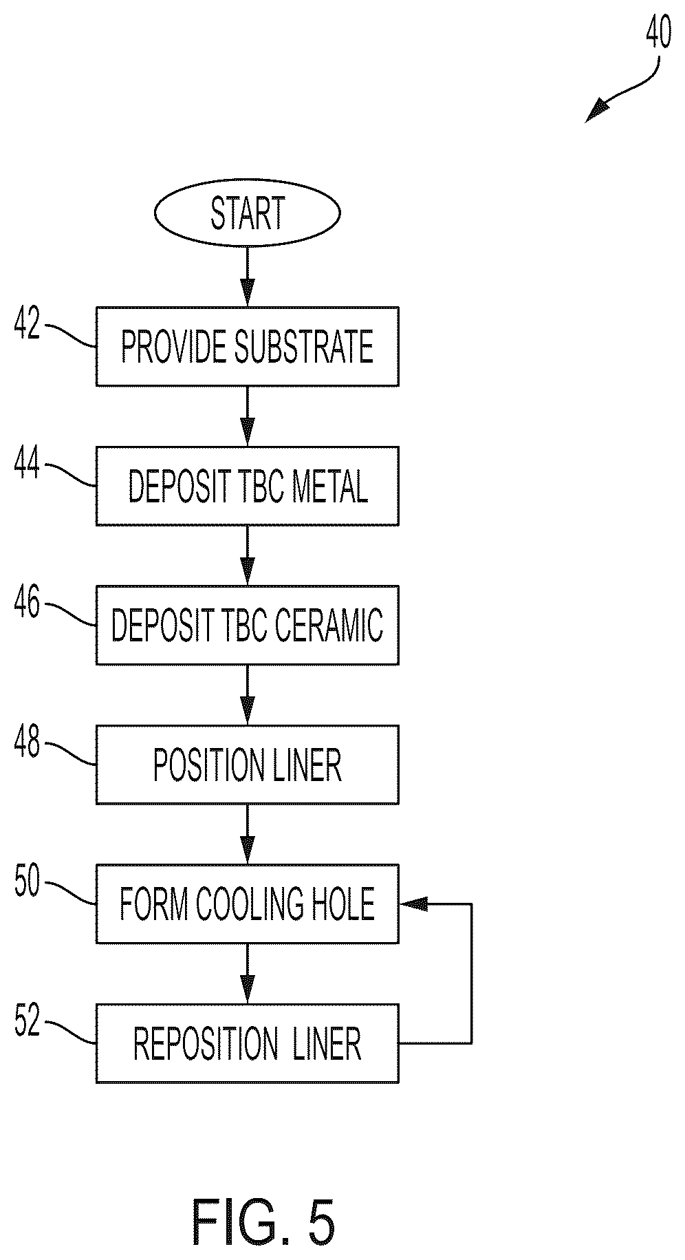 Patent US12618561 Figure 5 – Combustion liner having cooling holes with stepped lateral sidewalls