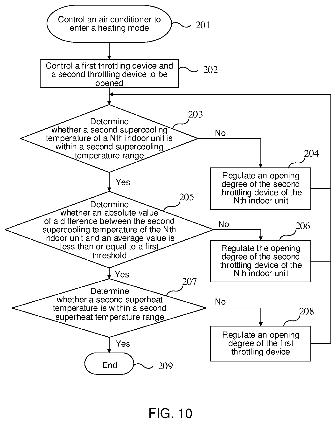 Patent US12618570 Figure 5 – Air conditioner