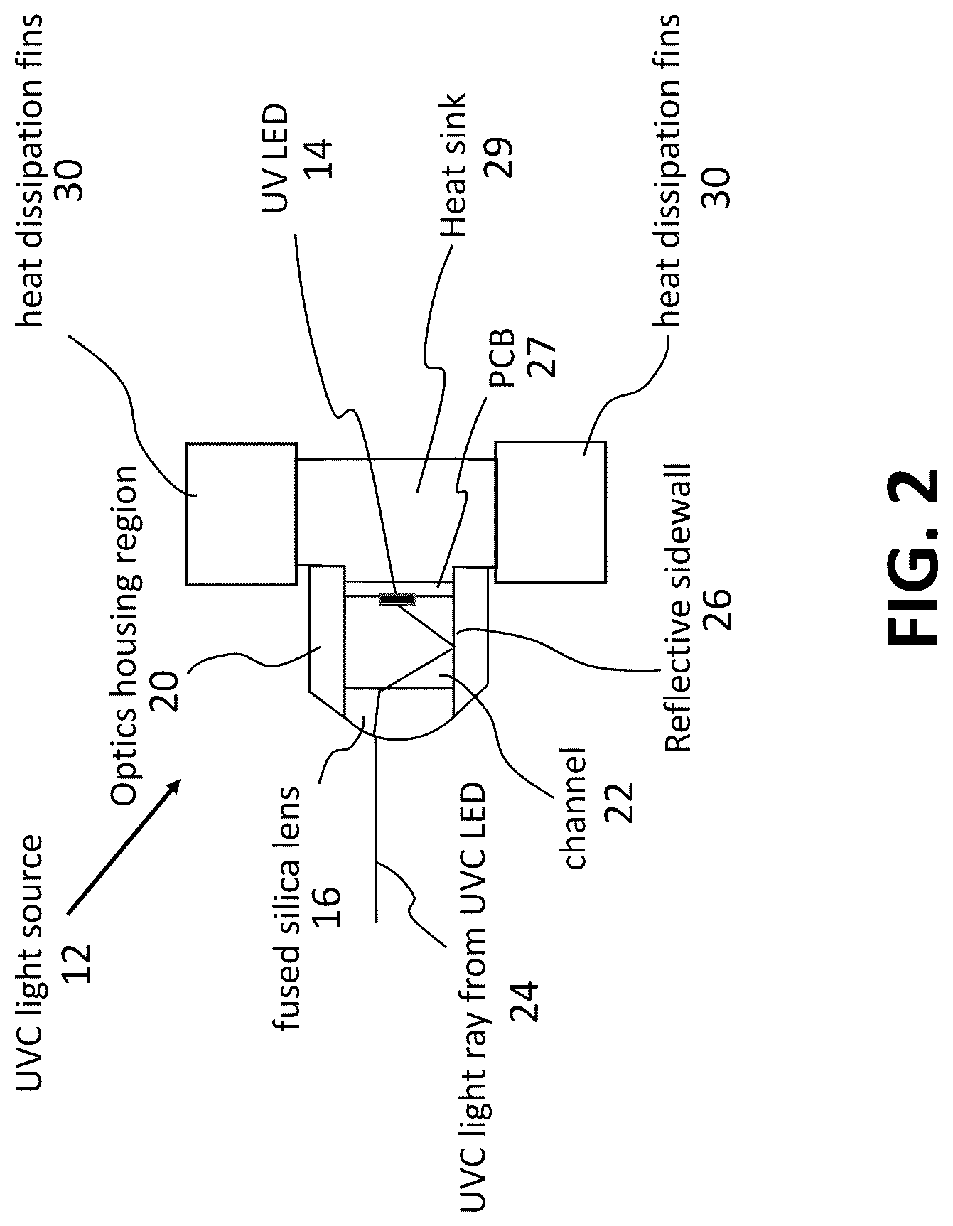 Patent US12618575 Figure 2 – HVAC UVC LED projection unit for HVAC devices