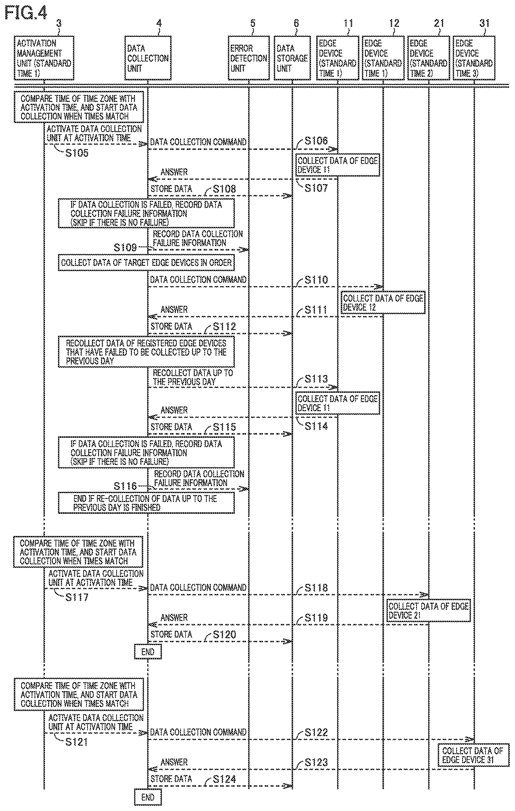 Patent US12618578 Figure 4 – Air-conditioning management apparatus and air-conditioning management system