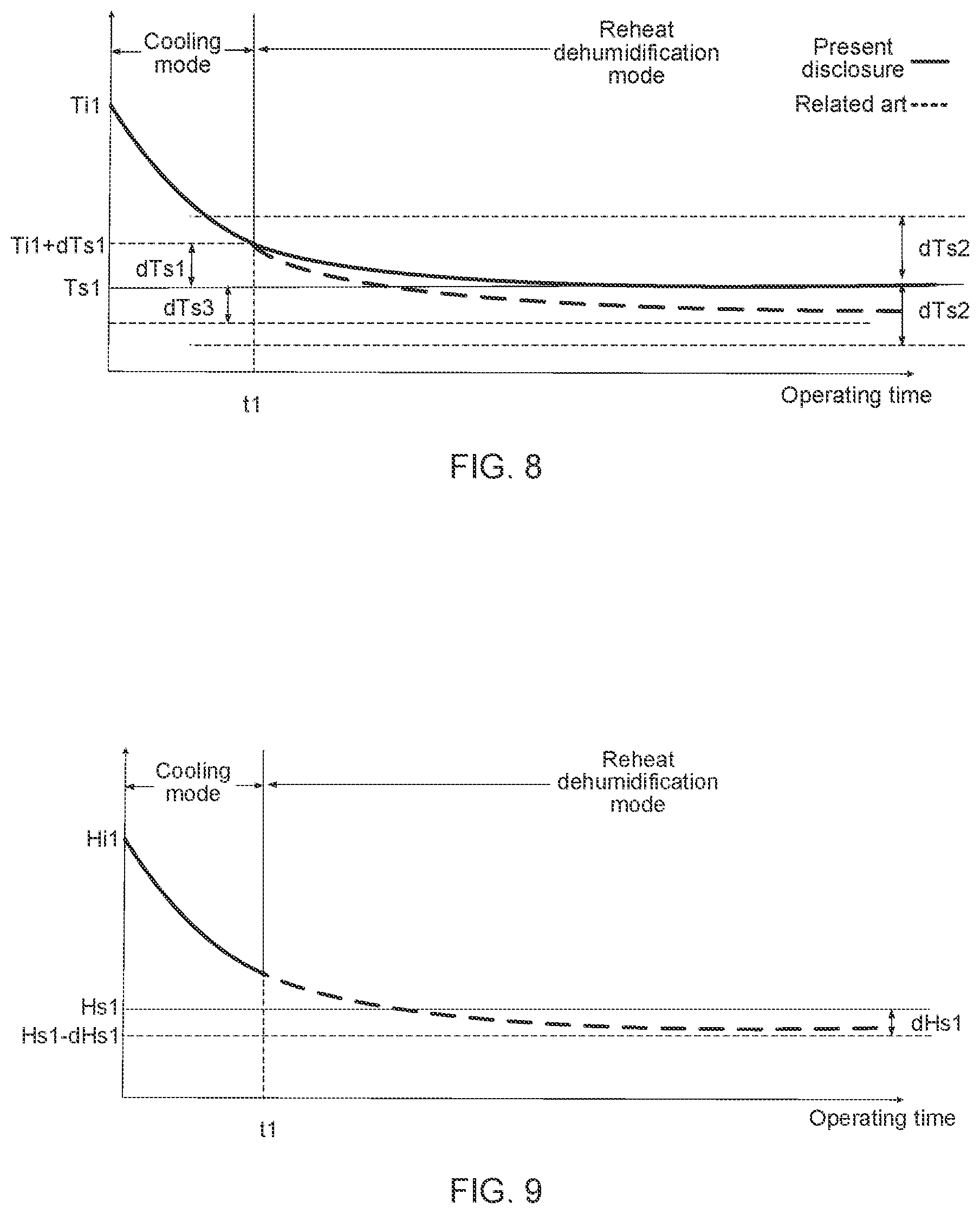 Patent US12618582 Figure 6 – Air conditioner and control method thereof