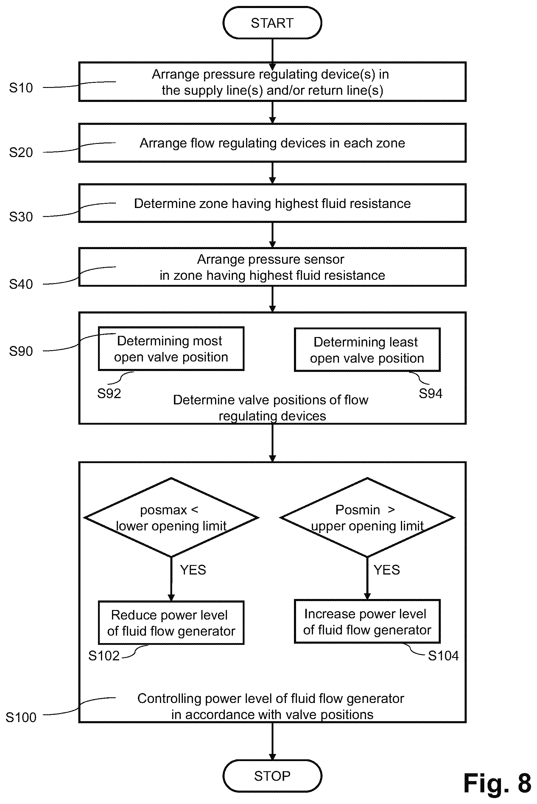 Patent US12618583 Figure 8 – Method, system and computer program product for controlling an HVAC system
