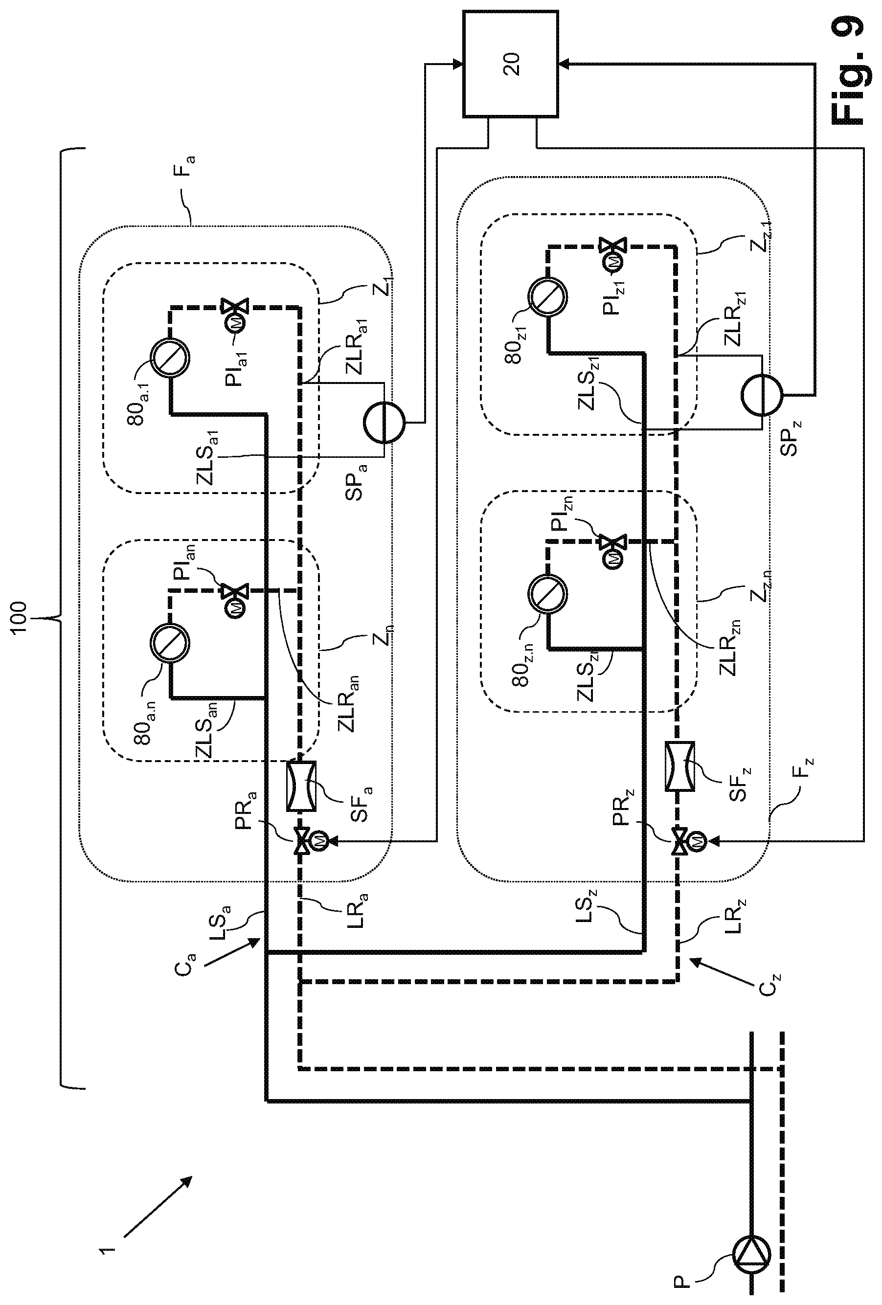Patent US12618583 Figure 9 – Method, system and computer program product for controlling an HVAC system