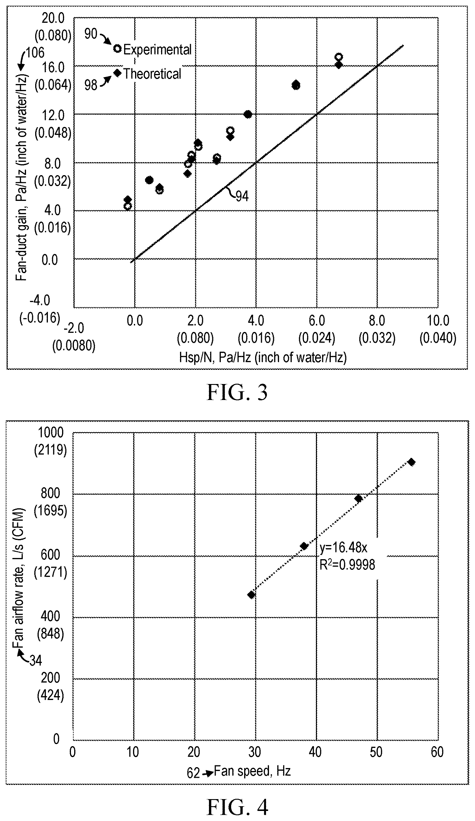 Patent US12618584 Figure 2 – Gain-scheduling system and method for improving fan speed control in air handling units