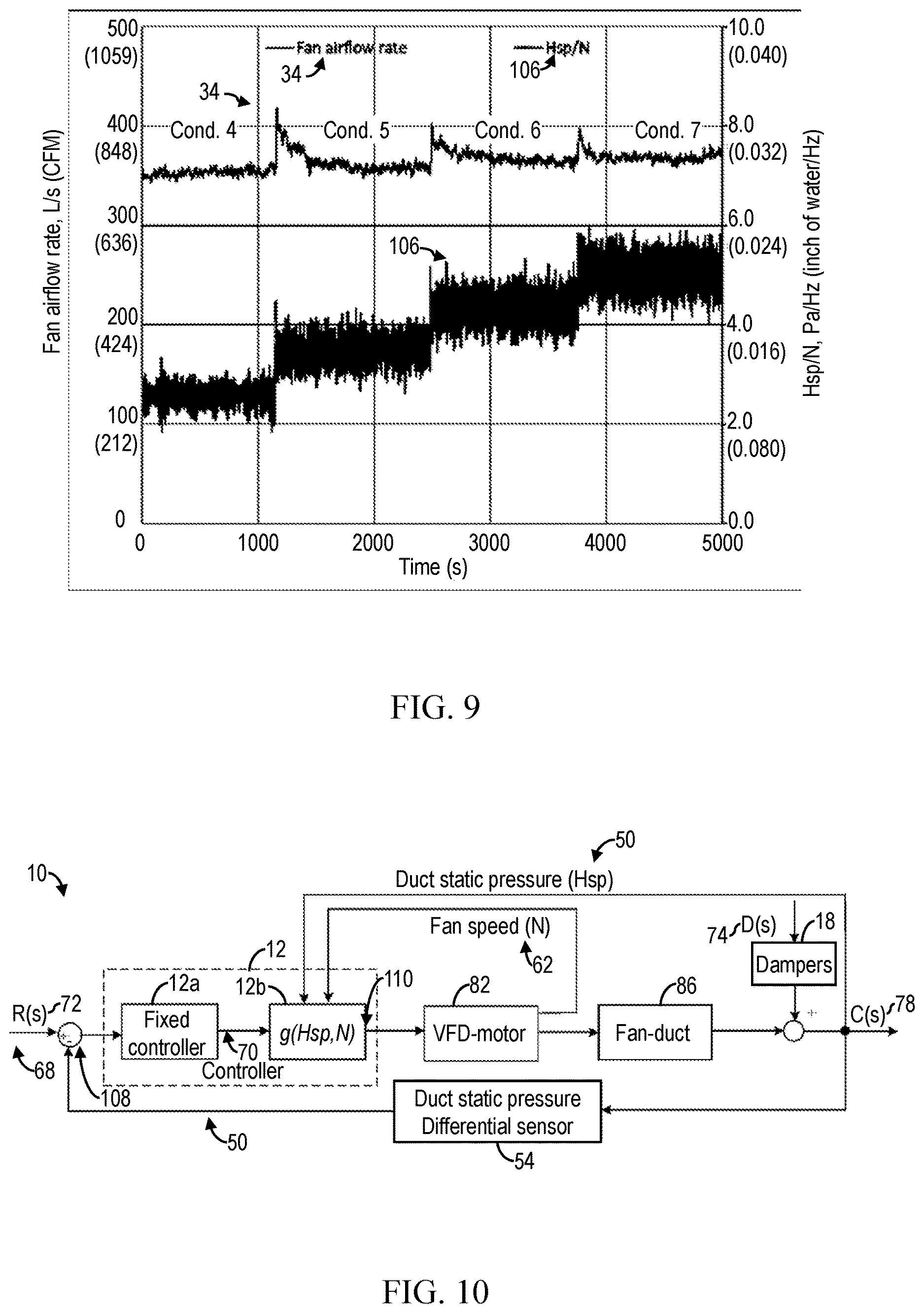 Patent US12618584 Figure 5 – Gain-scheduling system and method for improving fan speed control in air handling units