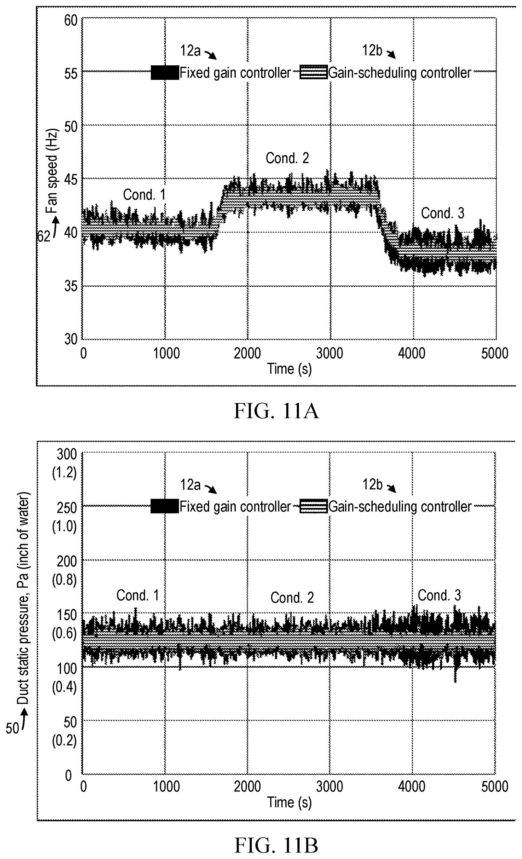 Patent US12618584 Figure 6 – Gain-scheduling system and method for improving fan speed control in air handling units