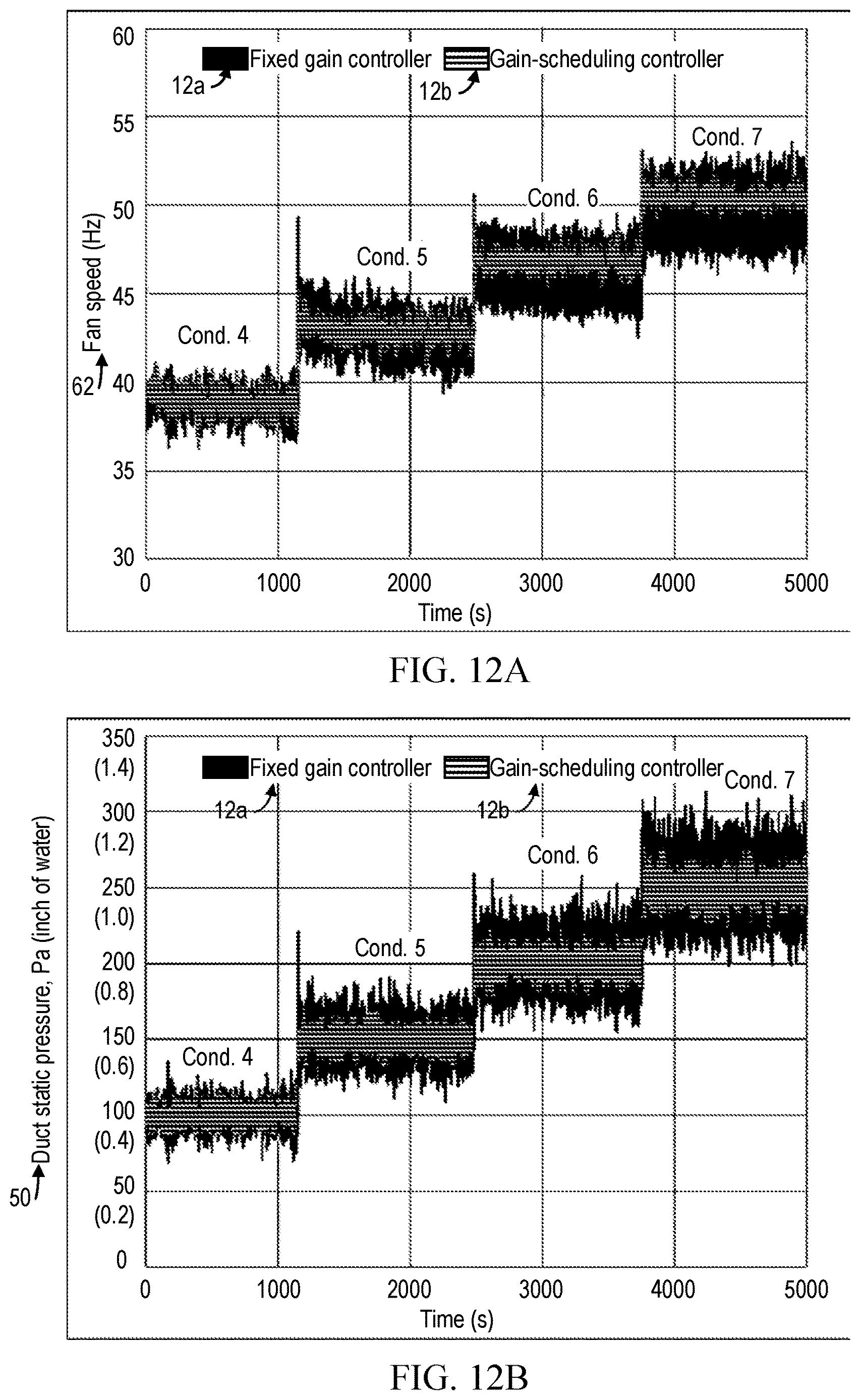 Patent US12618584 Figure 7 – Gain-scheduling system and method for improving fan speed control in air handling units