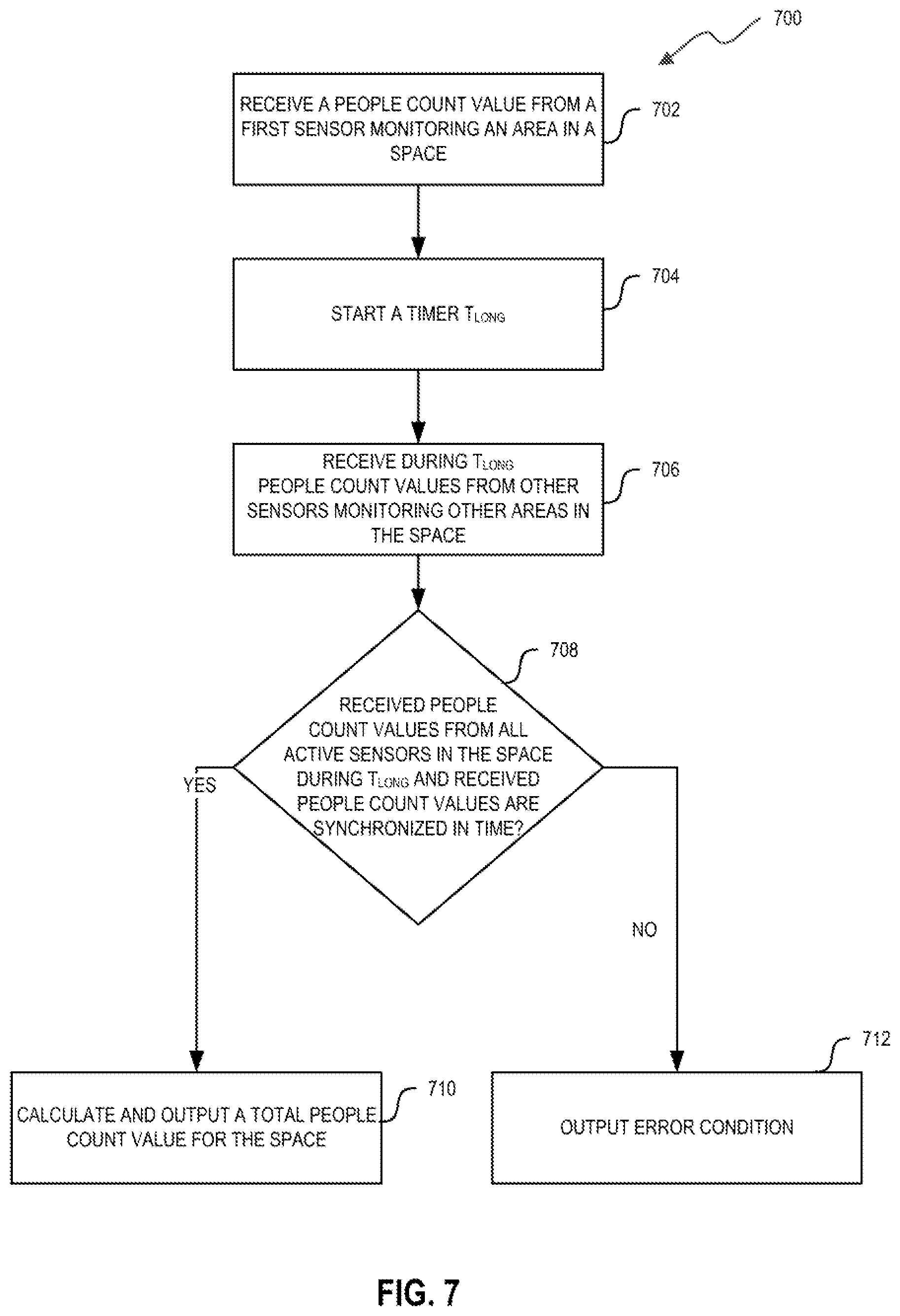 Patent US12618585 Figure 10 – Distributed people counting system and methods