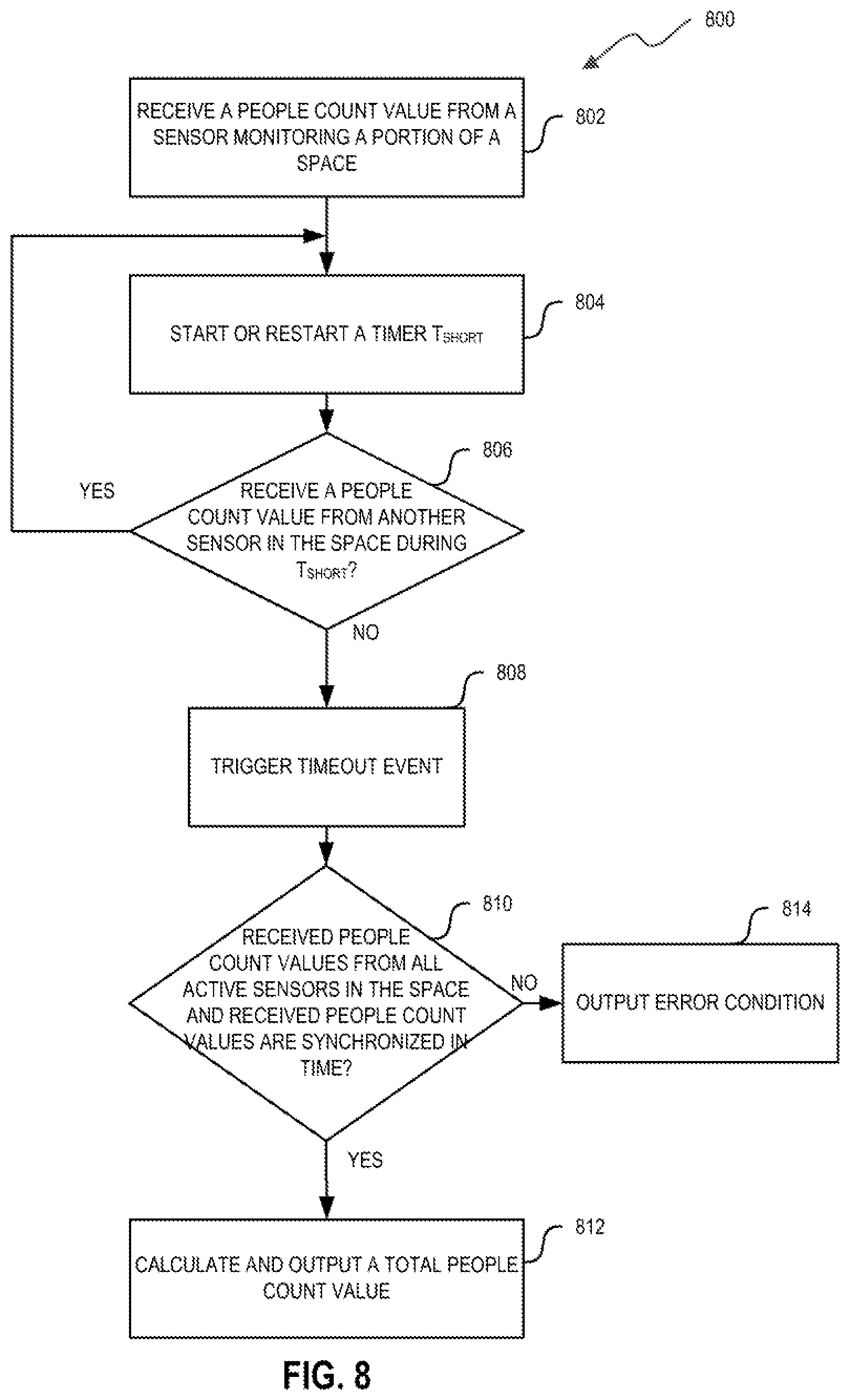 Patent US12618585 Figure 11 – Distributed people counting system and methods