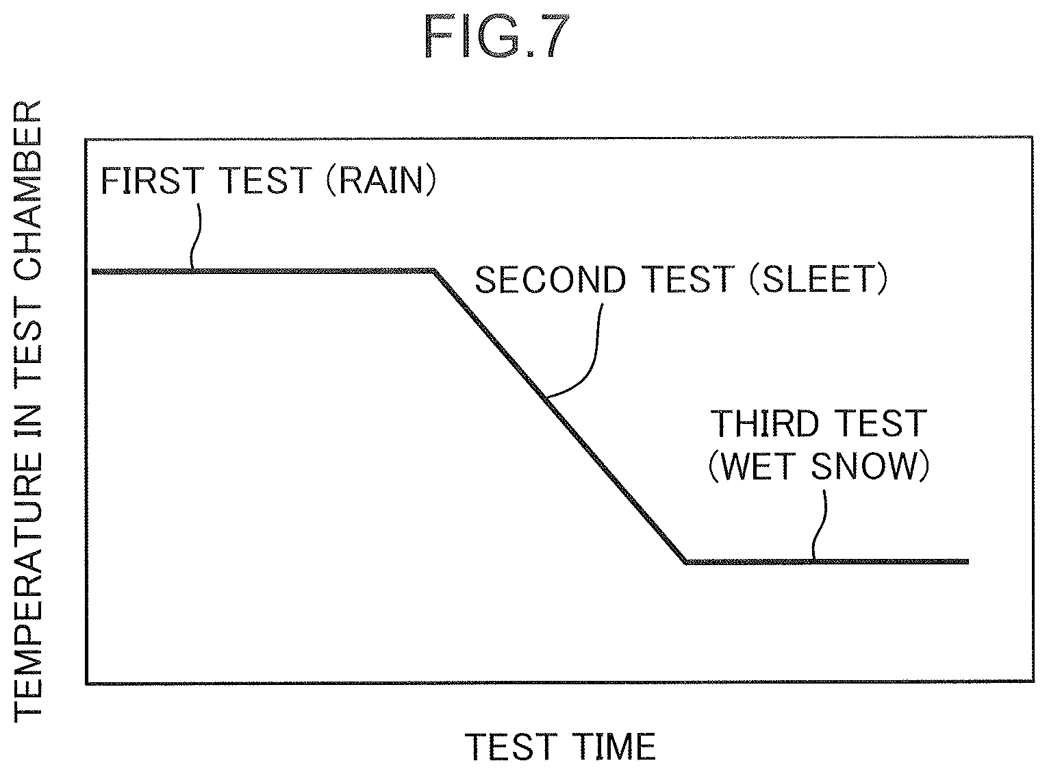 Patent US12618598 Figure 5 – Snow environment test apparatus and snow environment test method