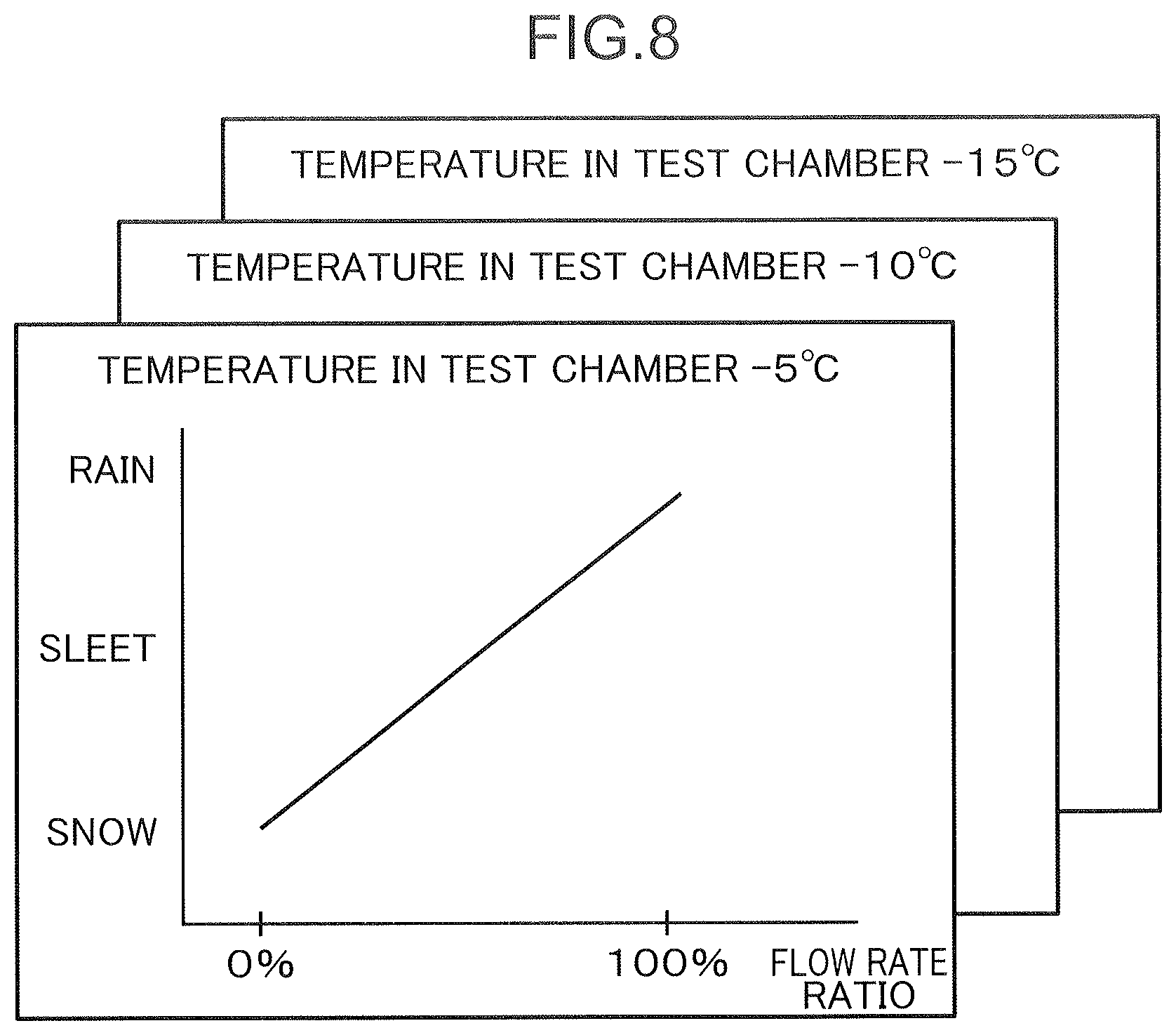 Patent US12618598 Figure 6 – Snow environment test apparatus and snow environment test method