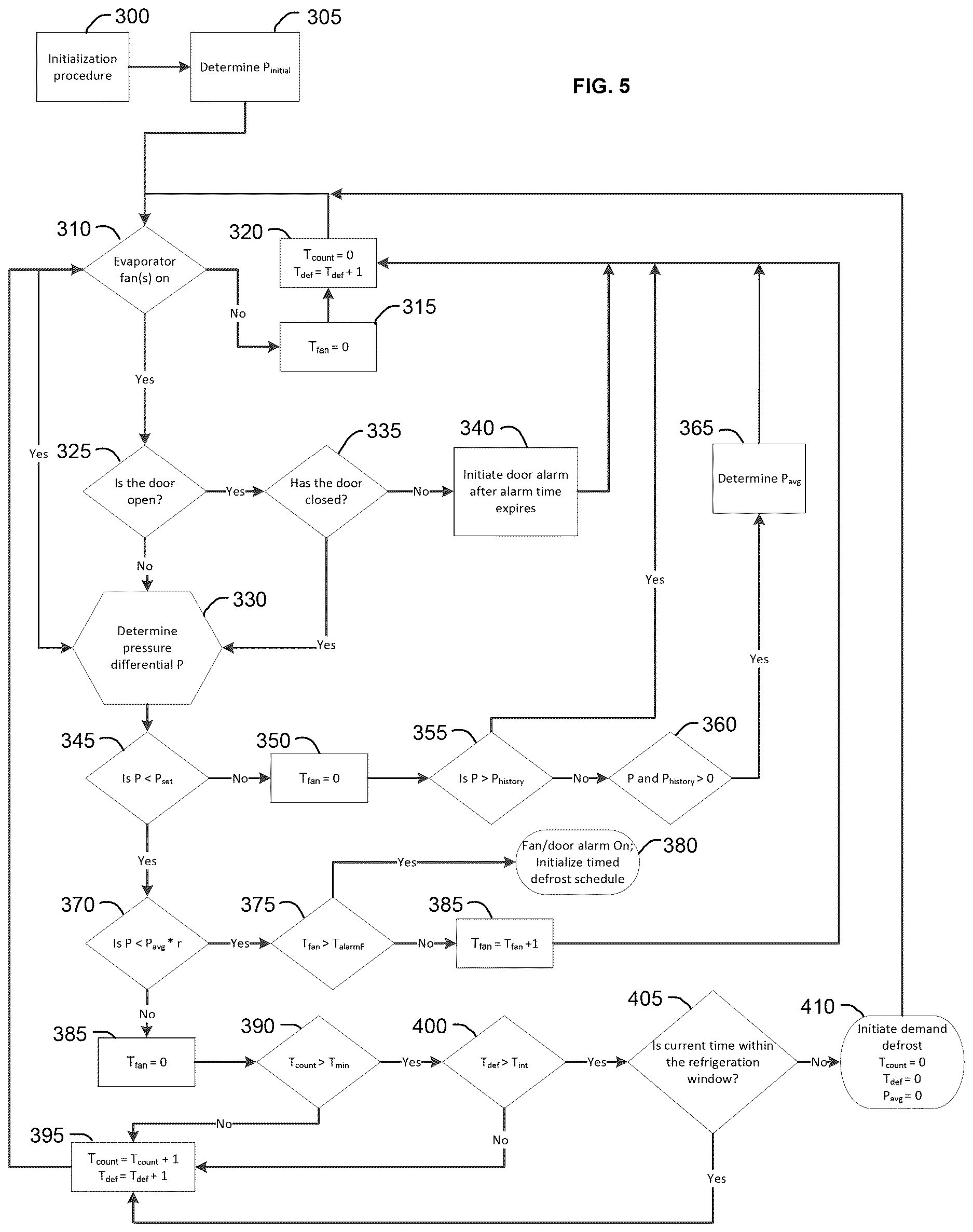 Patent US12618605 Figure 6 – Refrigeration system with demand fluid defrost