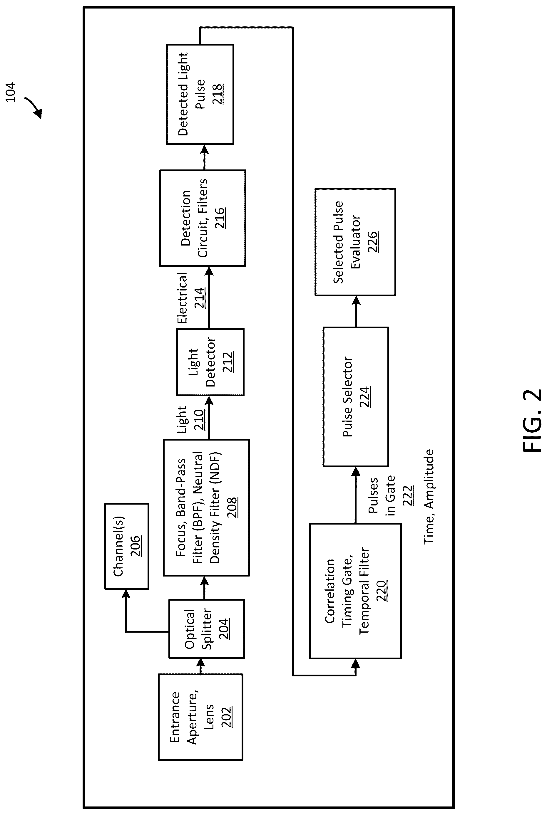 Patent US12618646 Figure 2 – Verification of desired target illumination in the presence of clutter for laser-designated applications