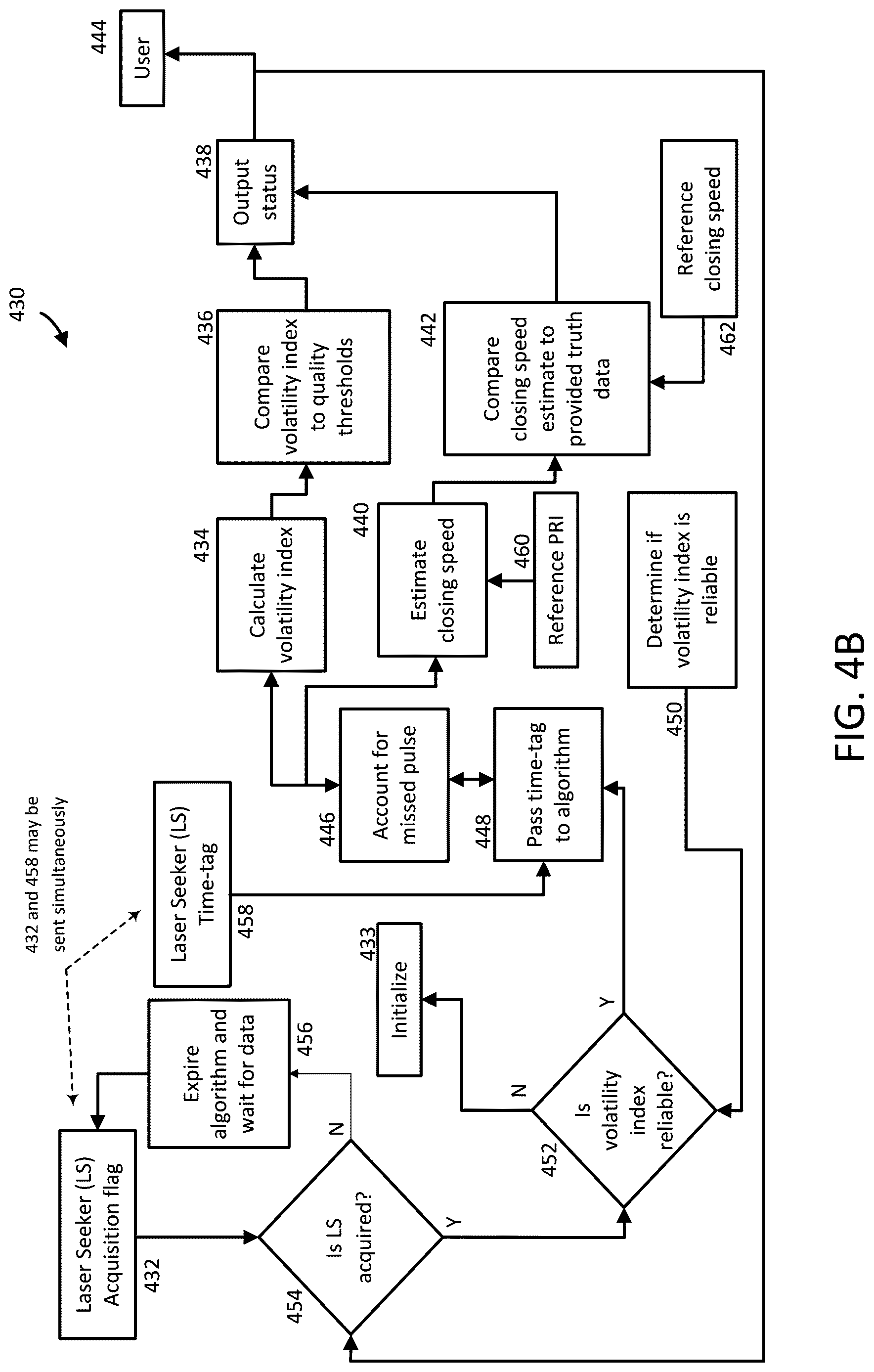 Patent US12618646 Figure 6 – Verification of desired target illumination in the presence of clutter for laser-designated applications