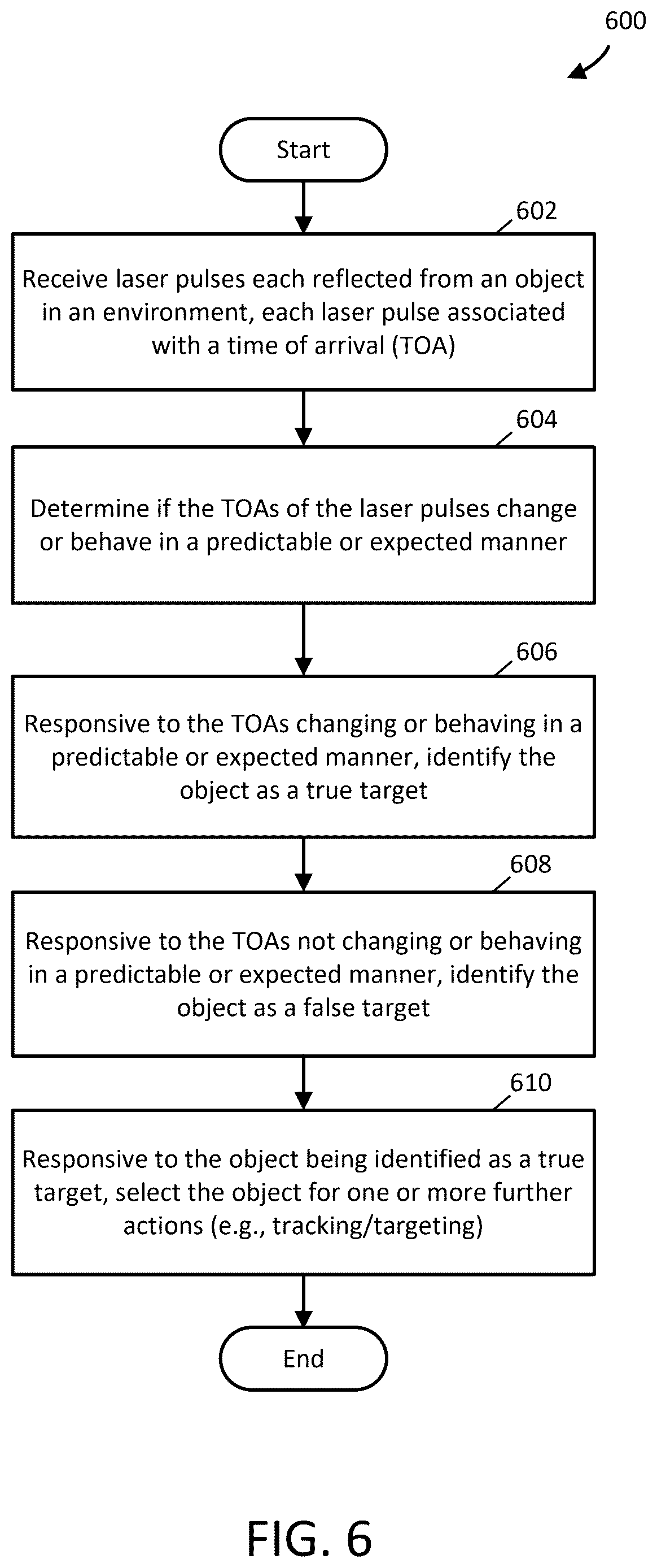 Patent US12618646 Figure 13 – Verification of desired target illumination in the presence of clutter for laser-designated applications
