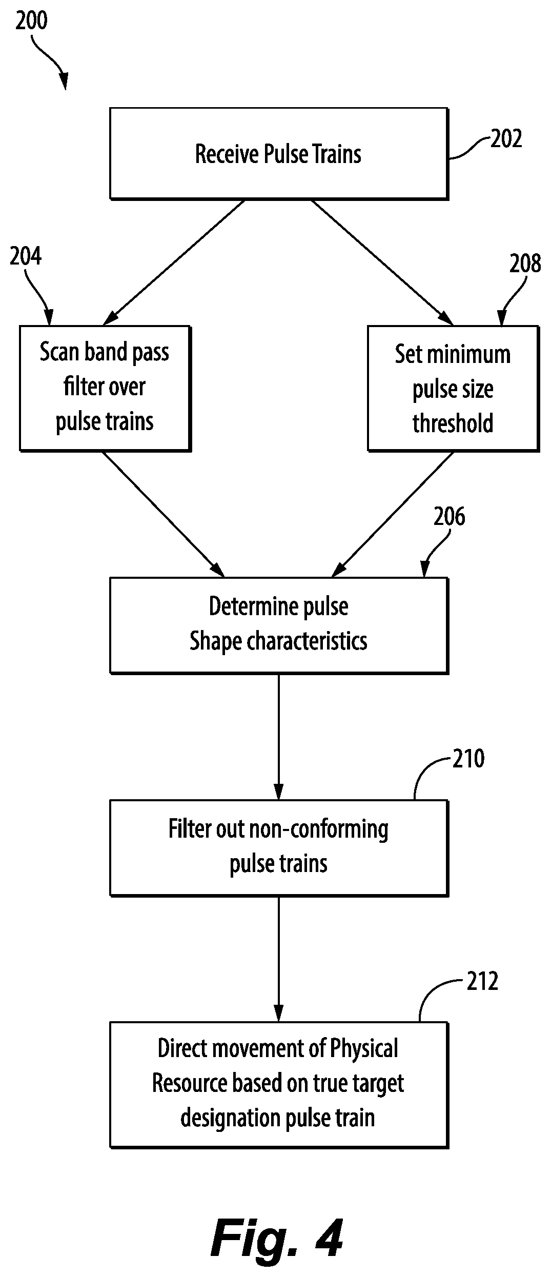 Patent US12618647 Figure 4 – Laser pulse shape detection using frequency characterization
