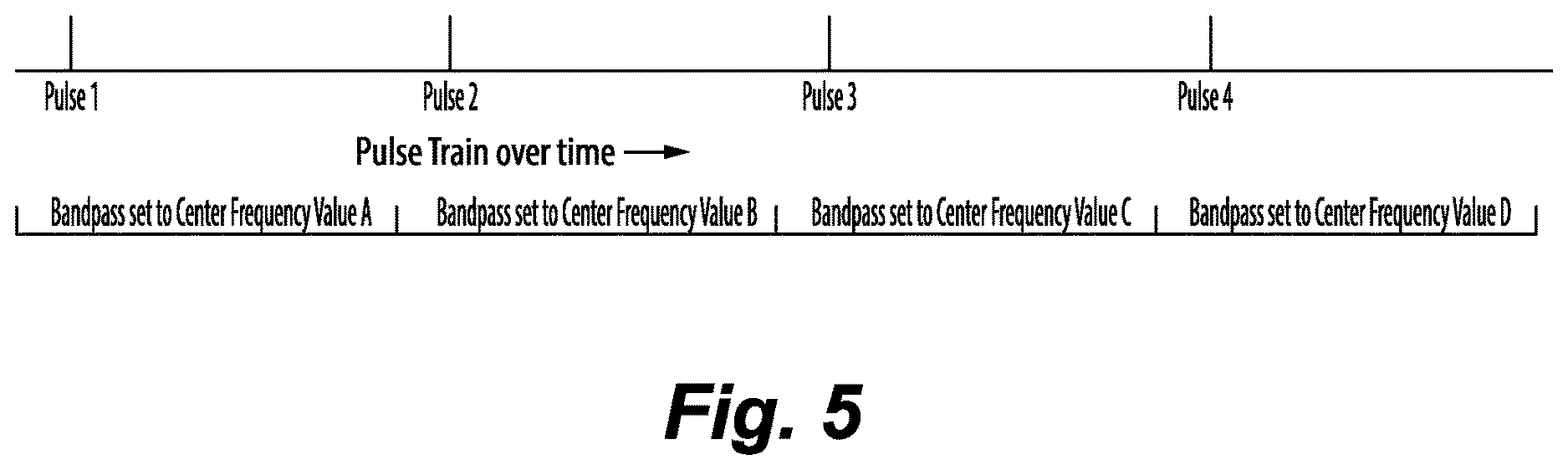 Patent US12618647 Figure 5 – Laser pulse shape detection using frequency characterization